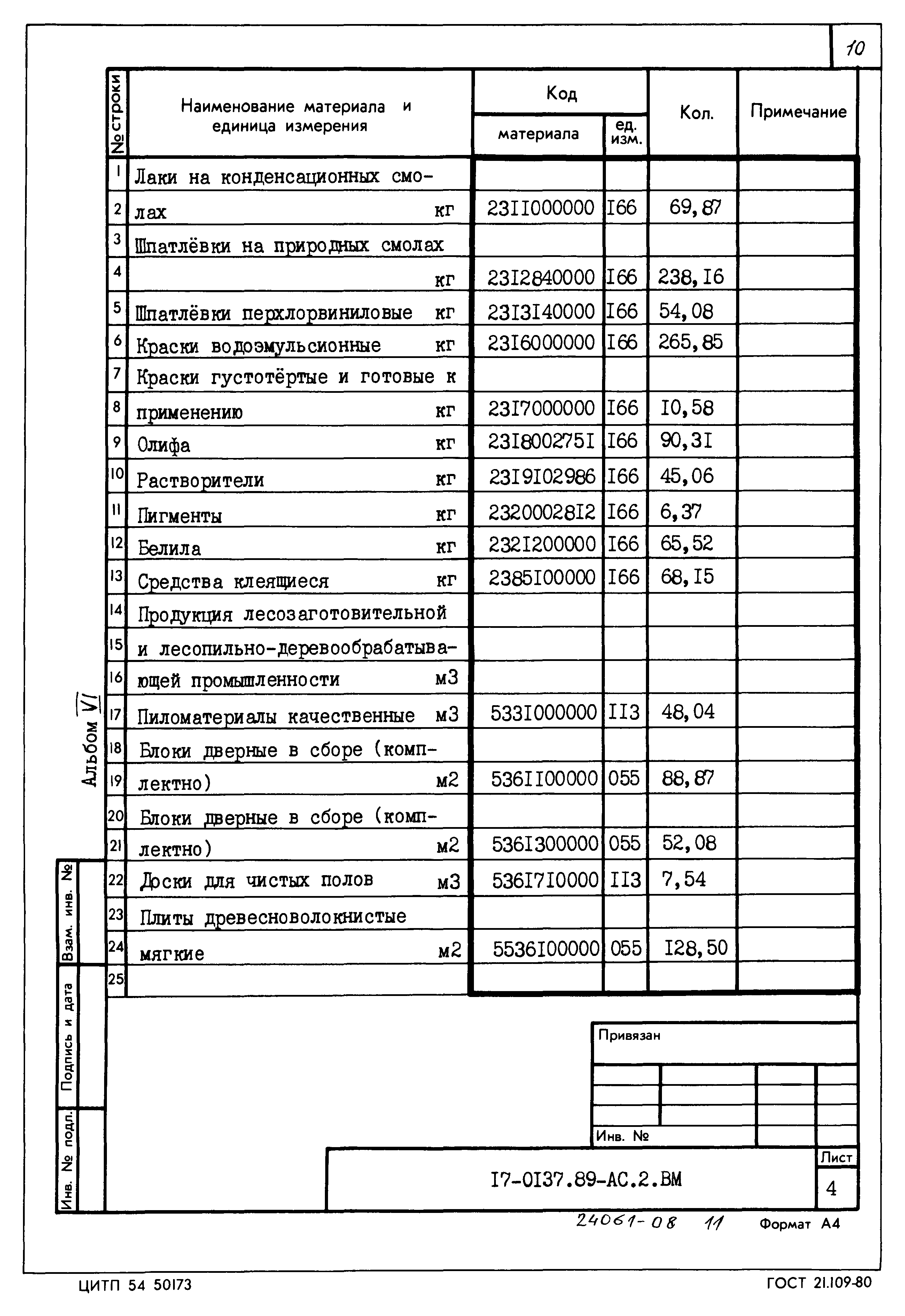 Типовой проект 17-0137.89