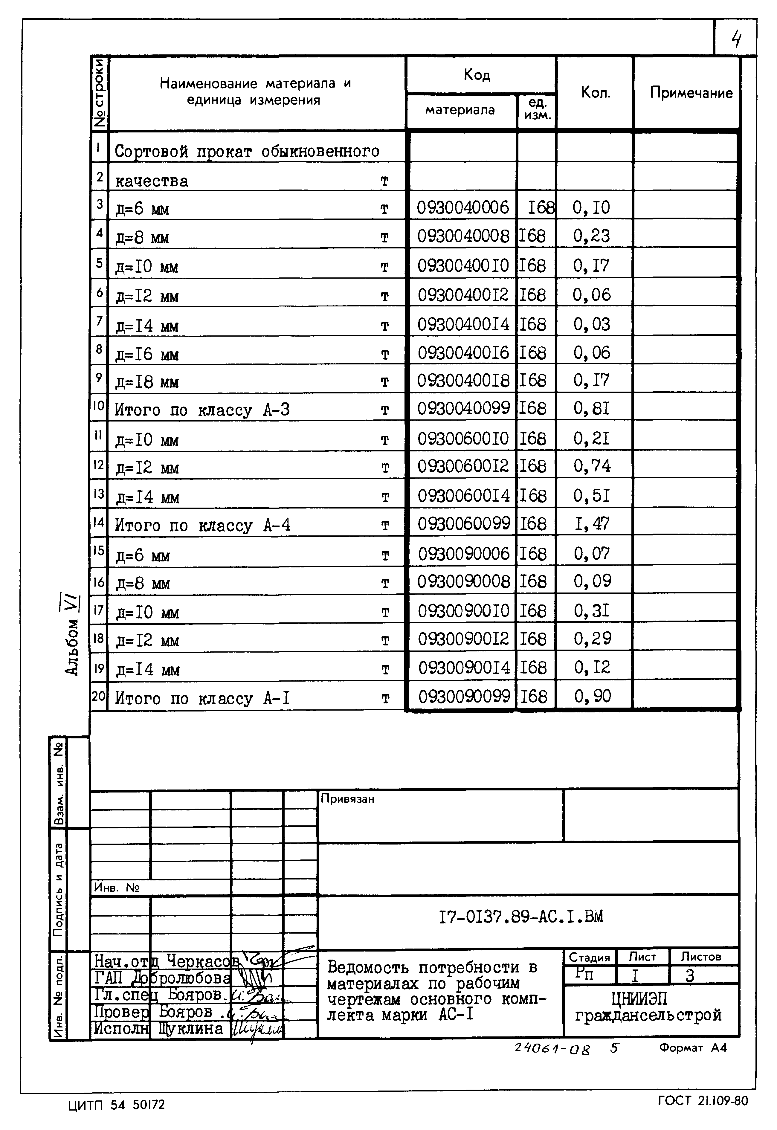 Типовой проект 17-0137.89