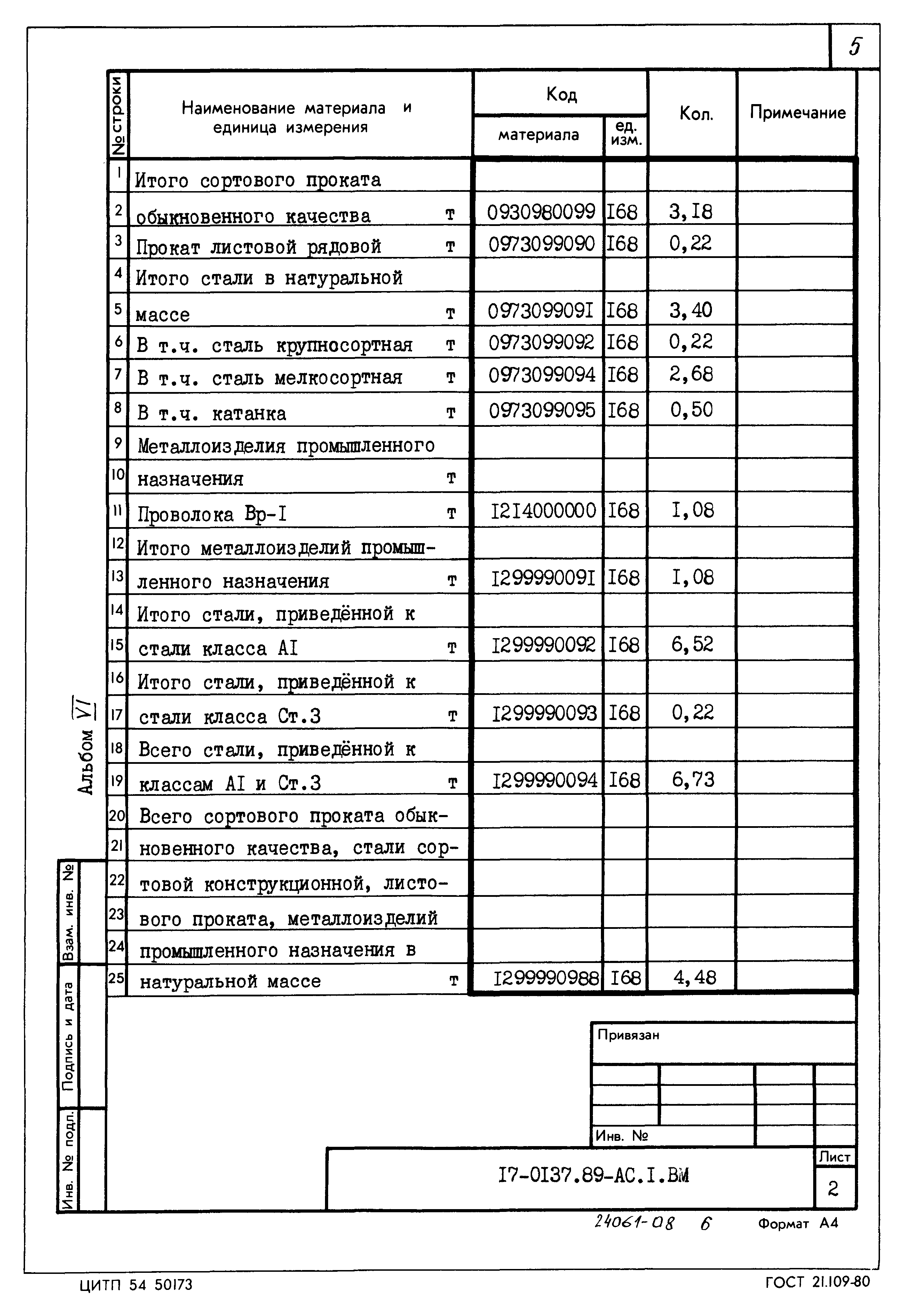 Типовой проект 17-0137.89