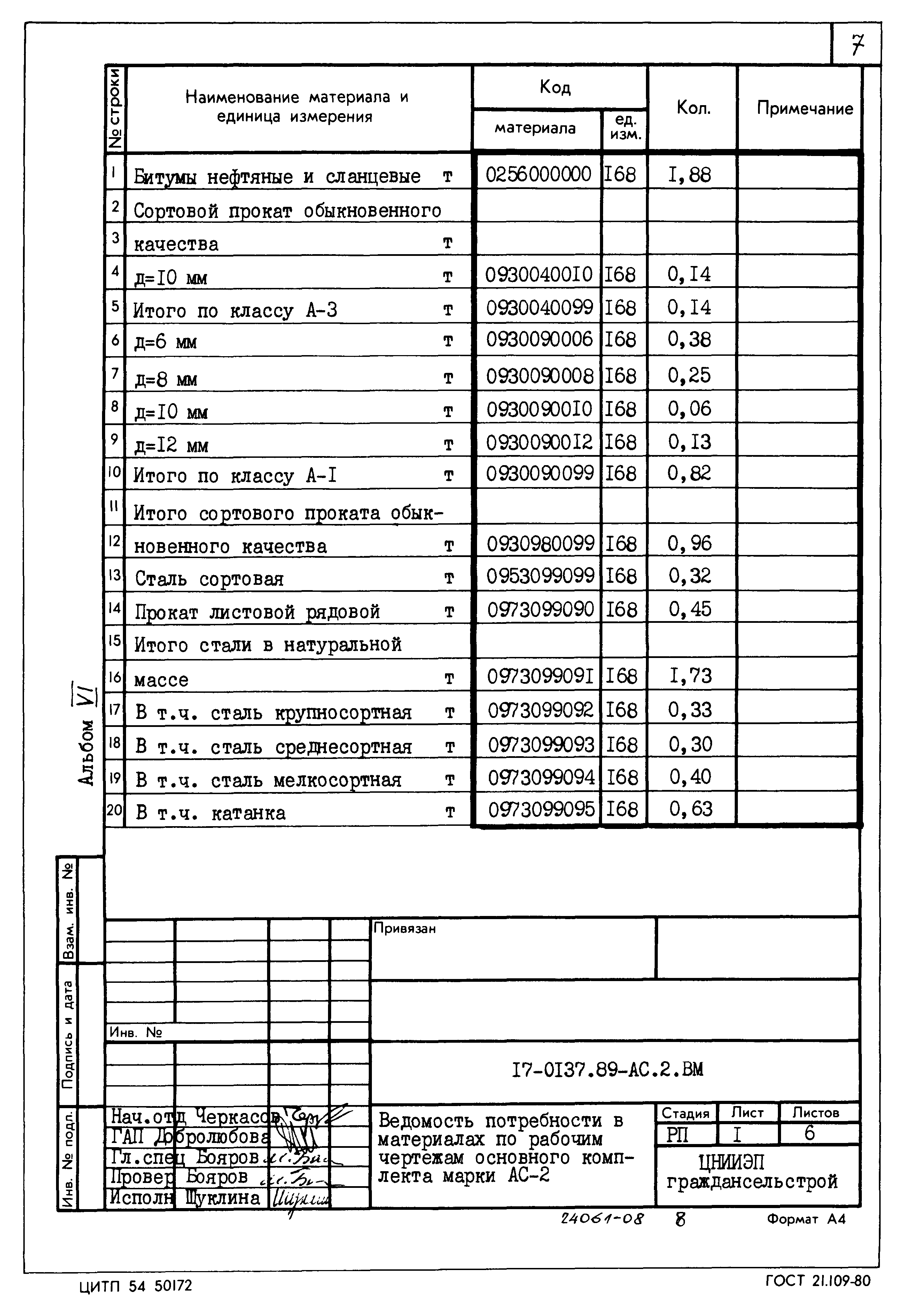 Типовой проект 17-0137.89