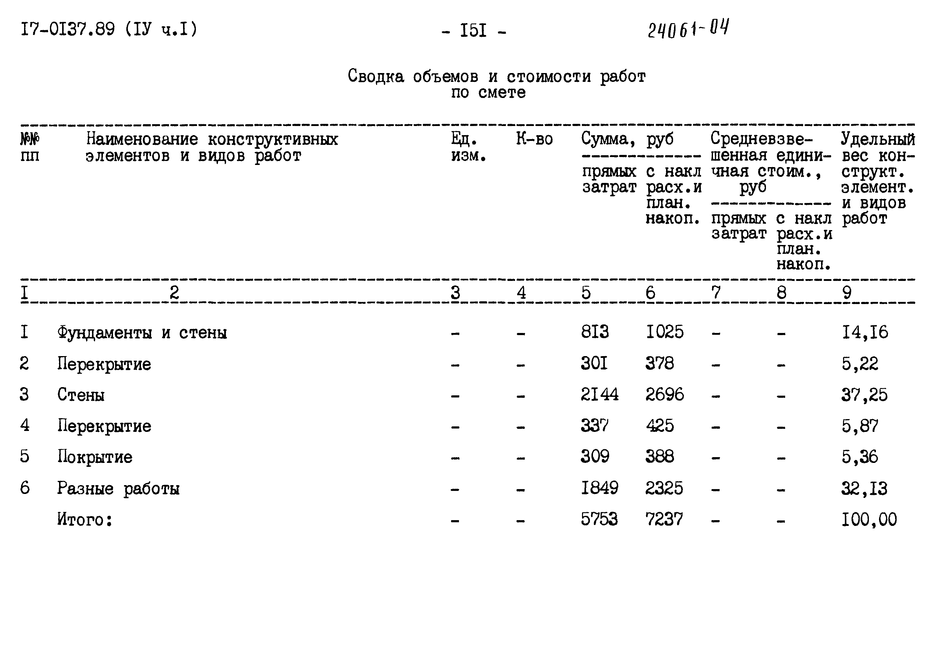 Типовой проект 17-0137.89