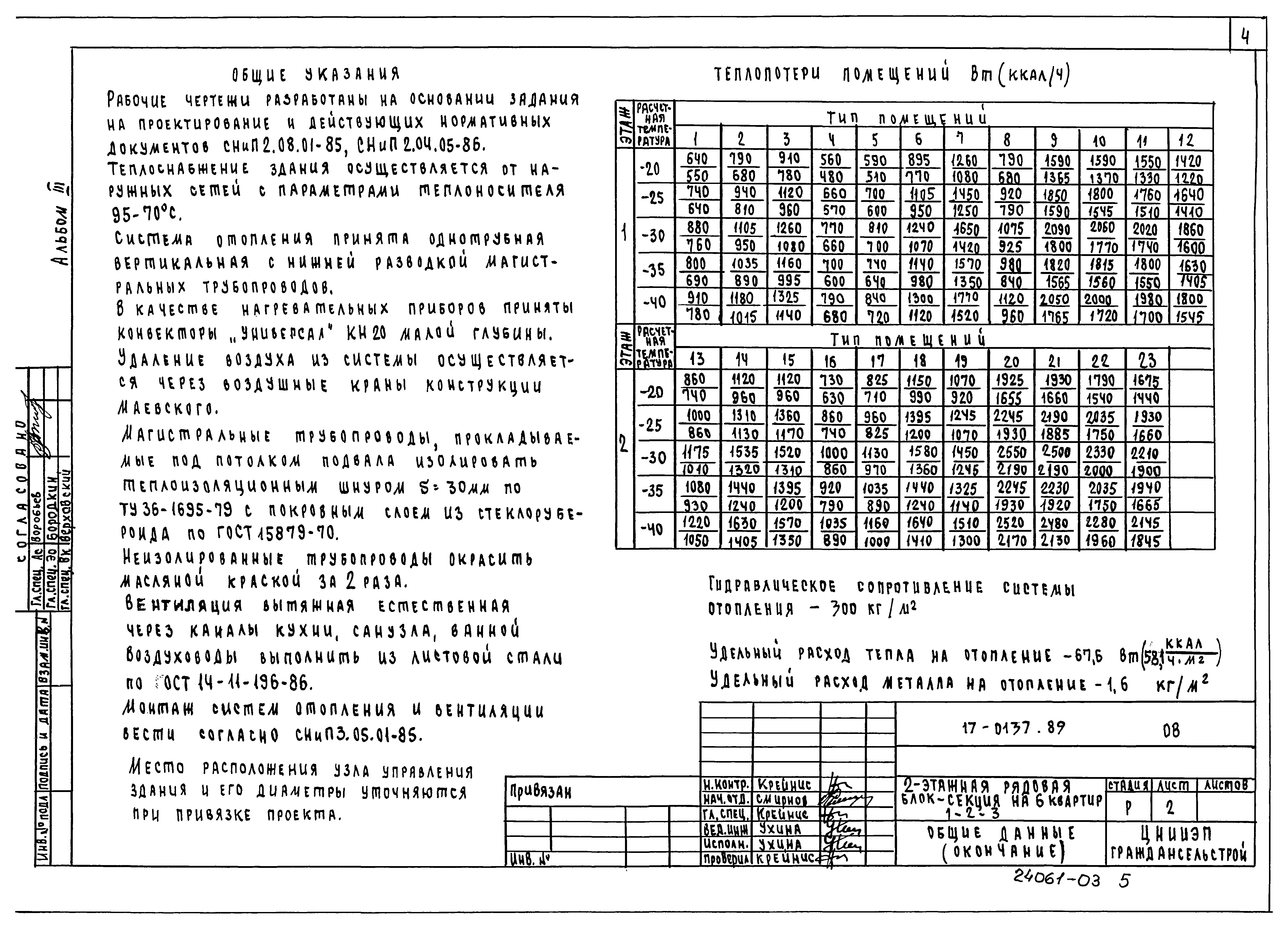 Типовой проект 17-0137.89