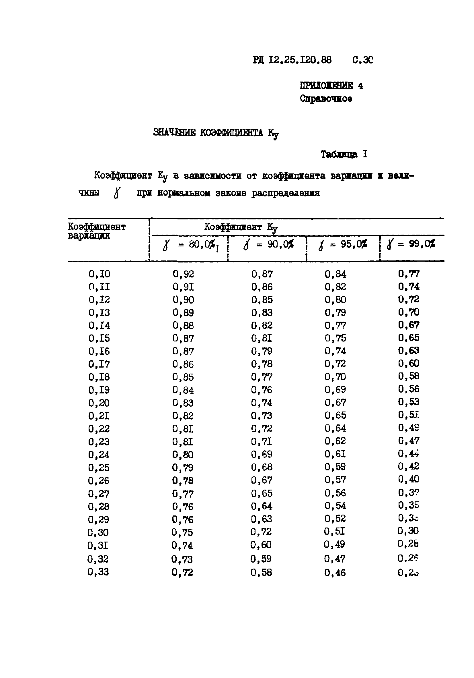 РД 12.25.120-88