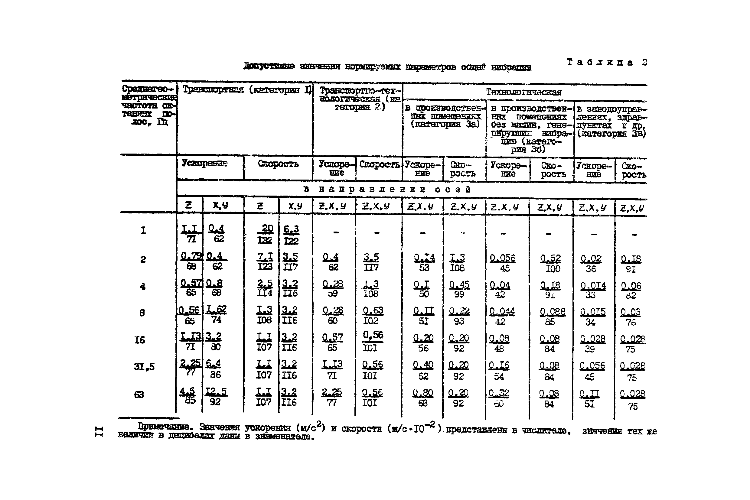 РД 12.23.102-85