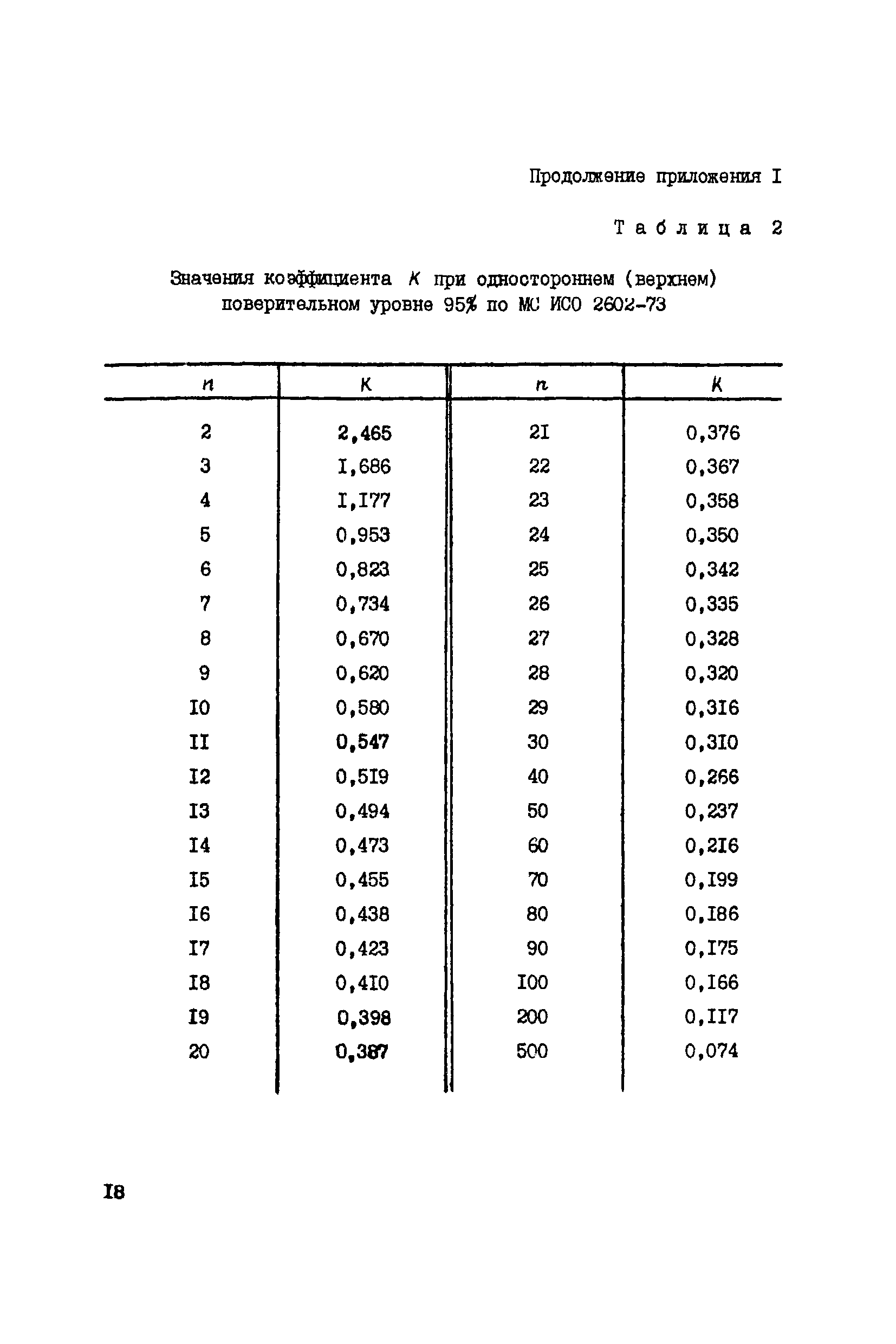 РД 12.23.102-85