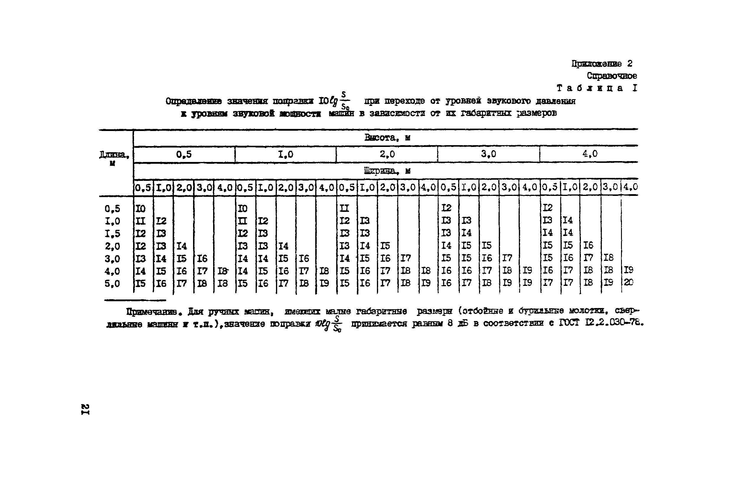 РД 12.23.102-85