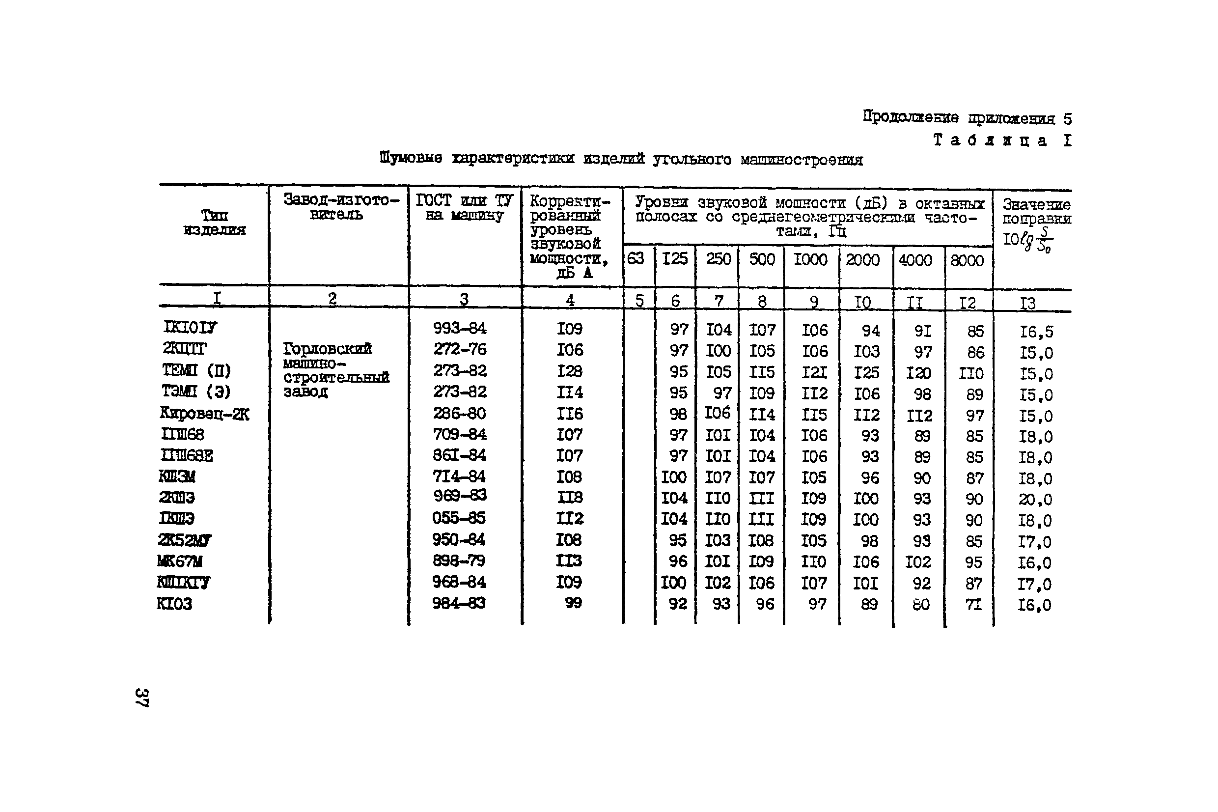 РД 12.23.102-85