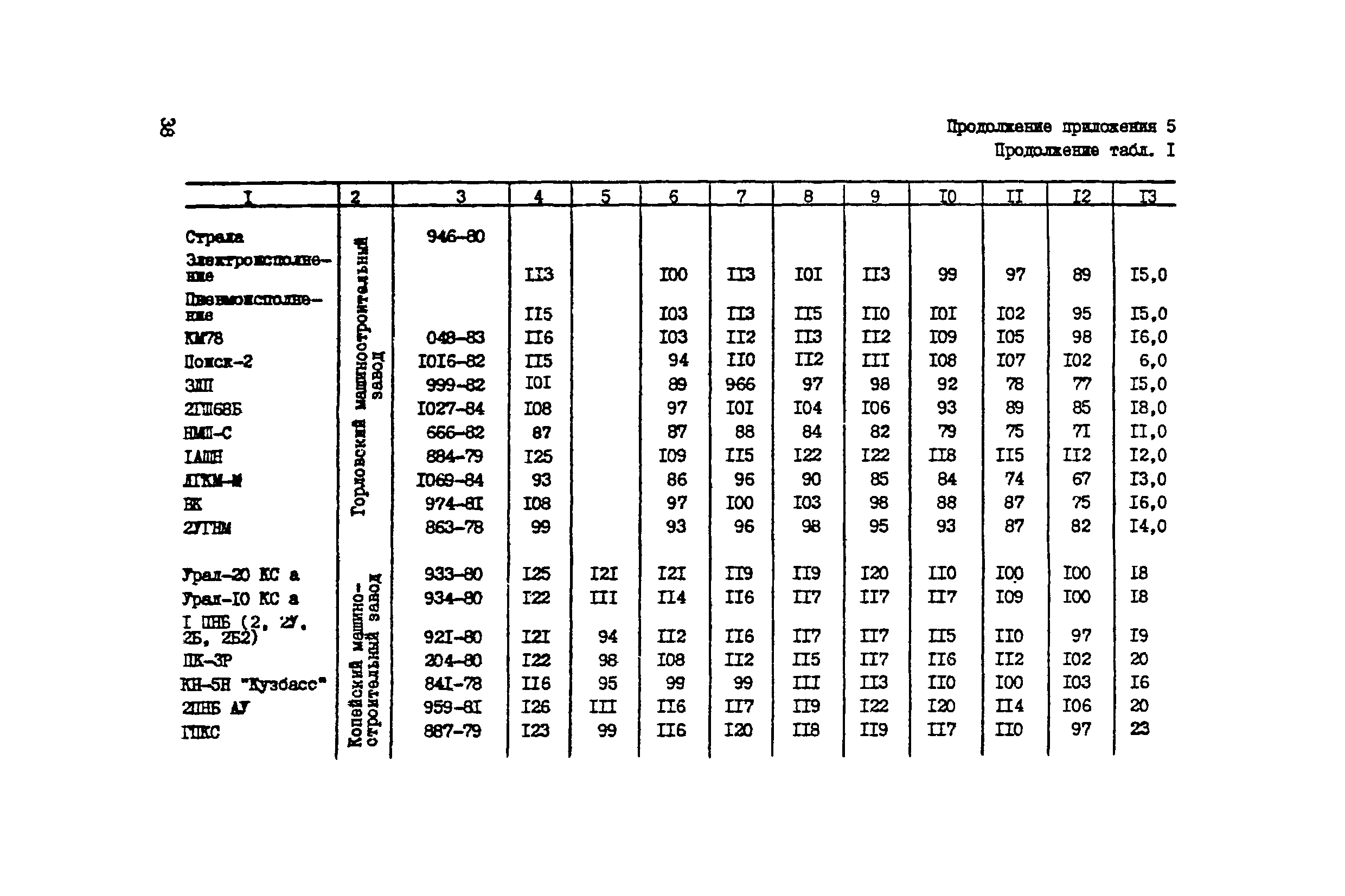 РД 12.23.102-85