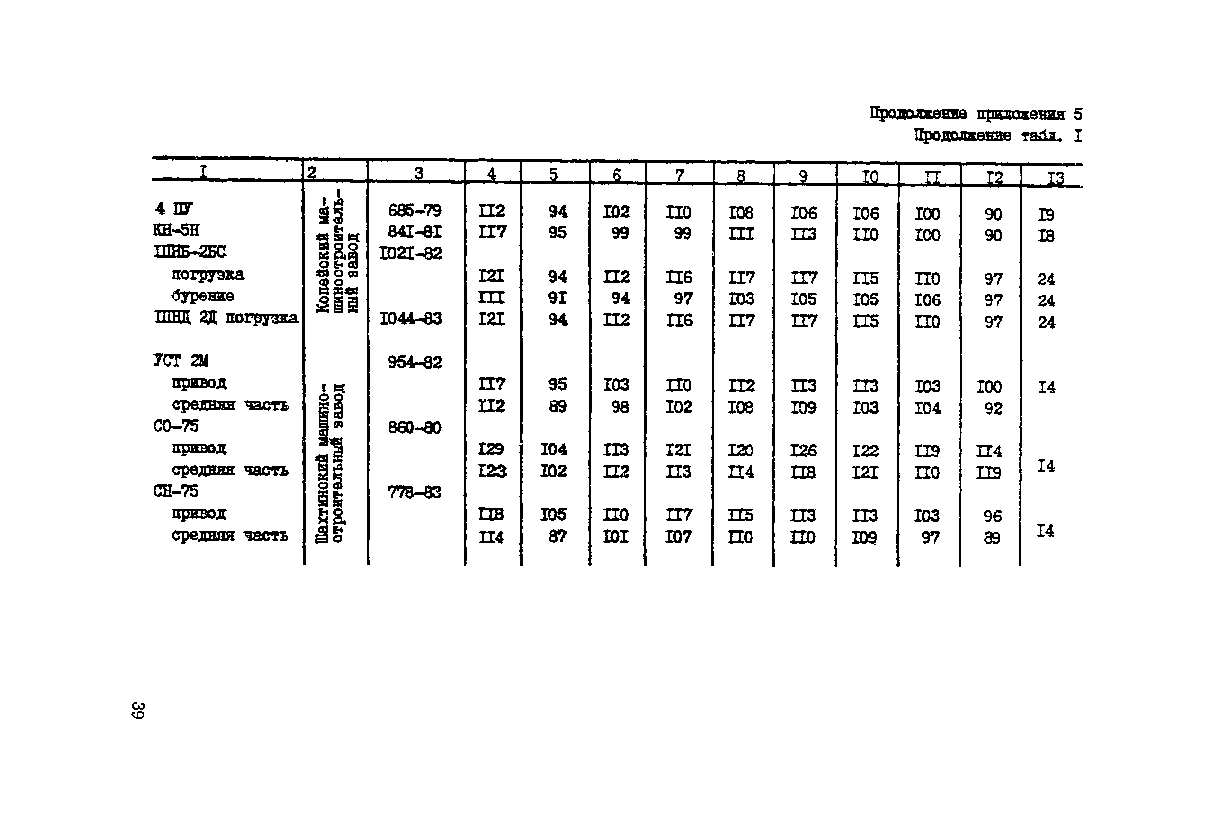 РД 12.23.102-85