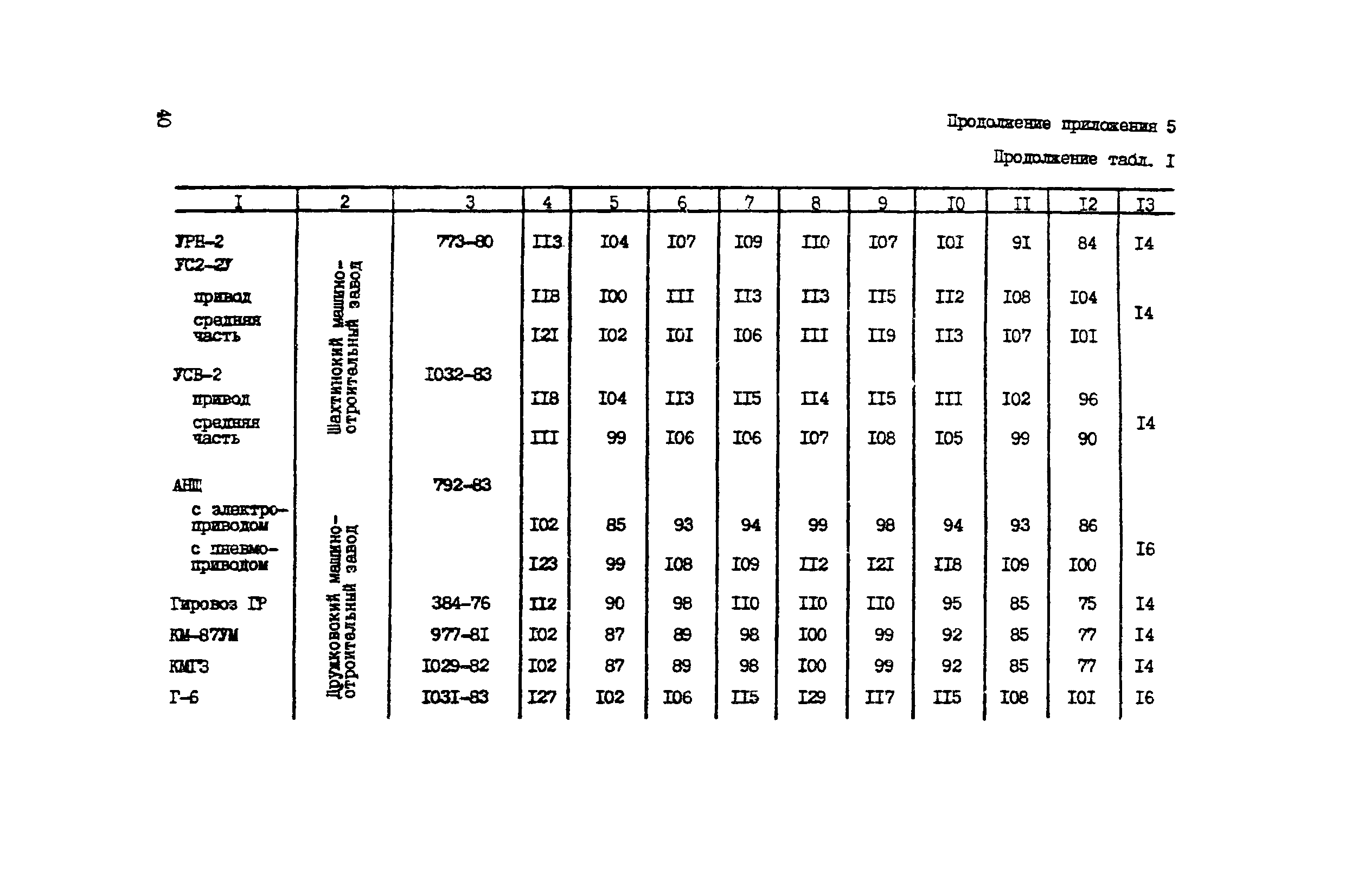 РД 12.23.102-85