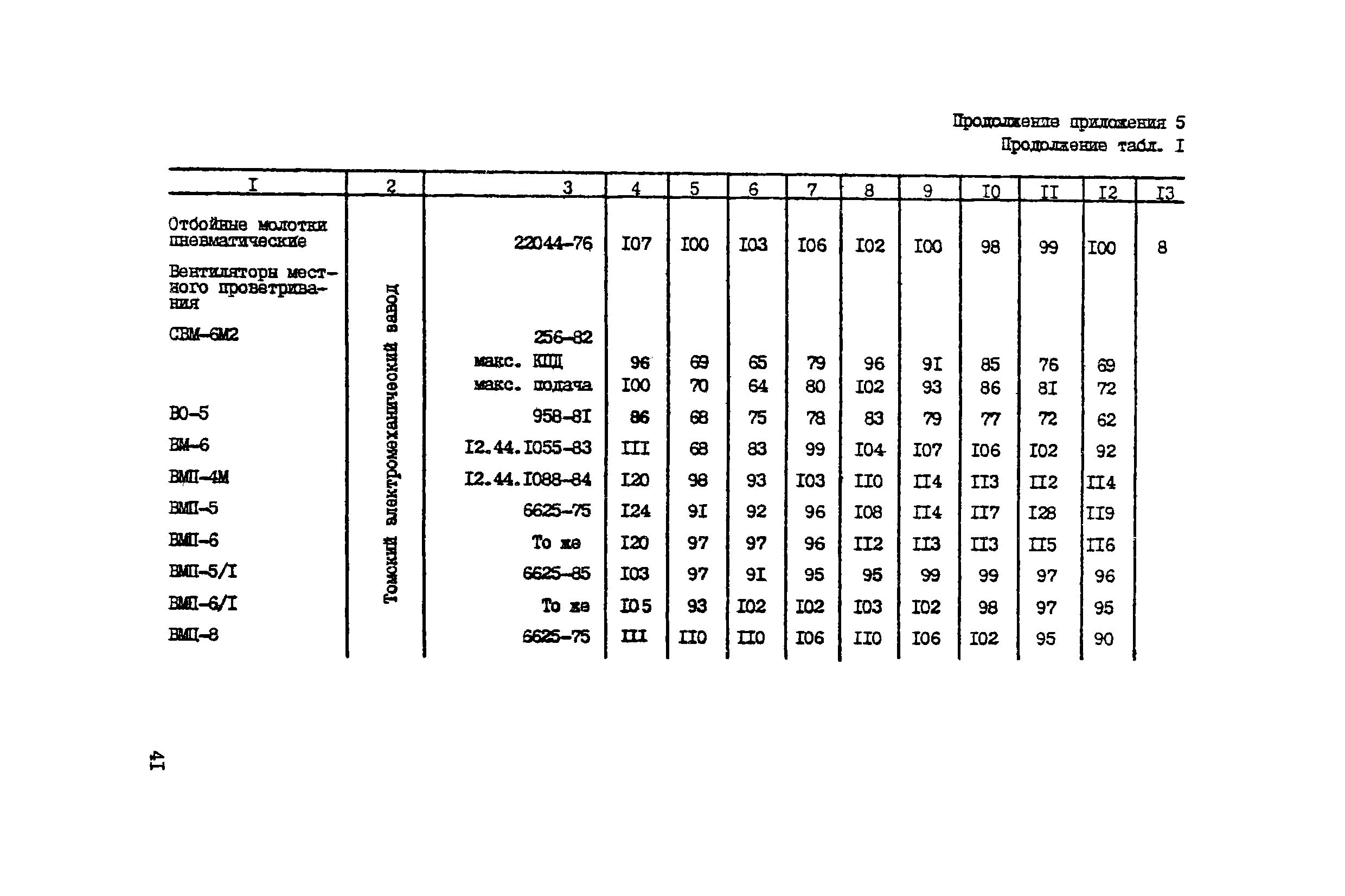 РД 12.23.102-85