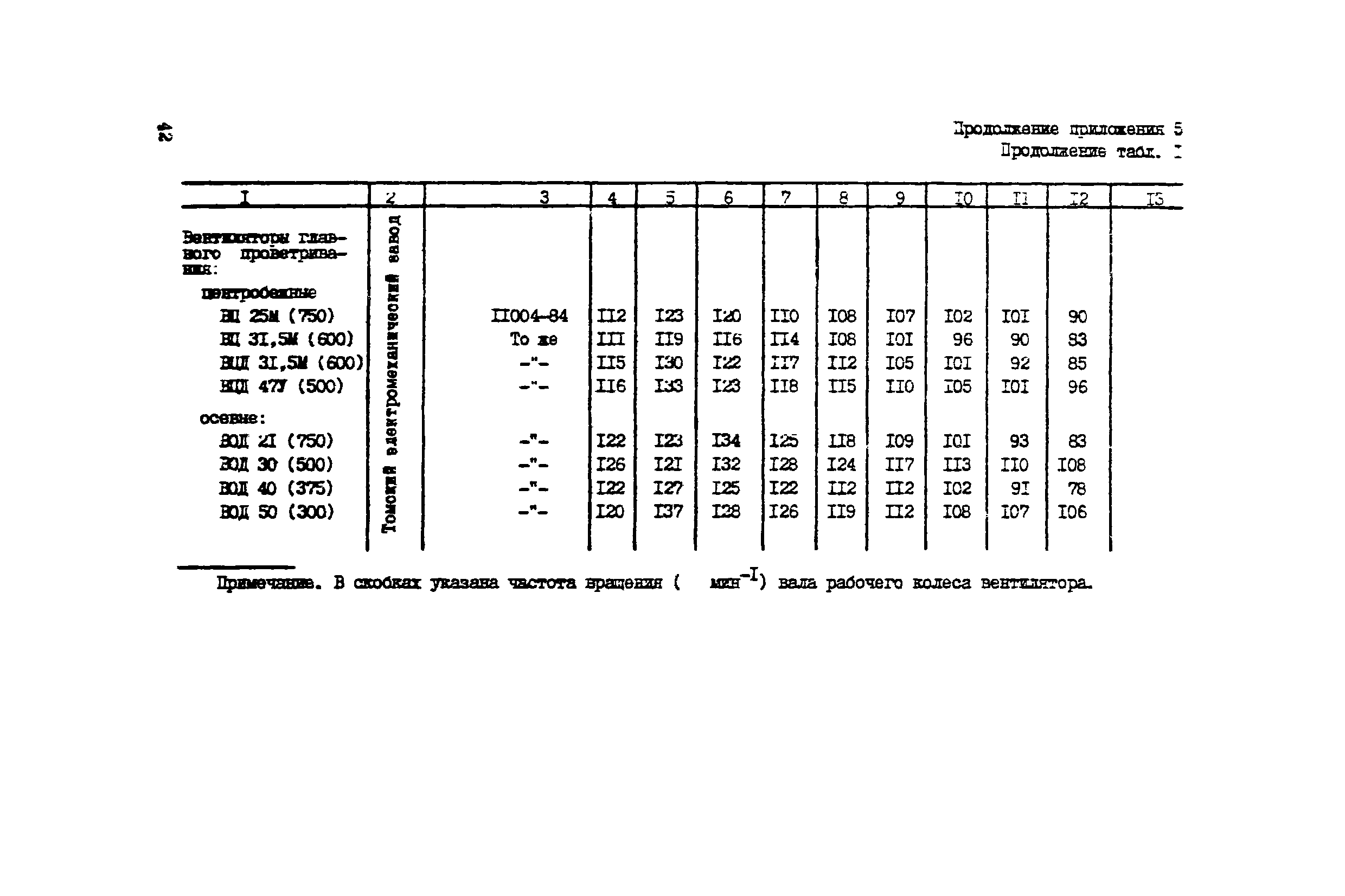 РД 12.23.102-85