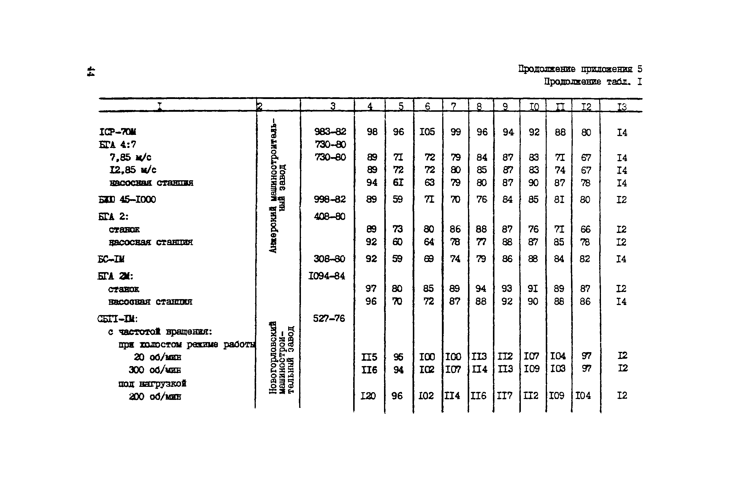 РД 12.23.102-85