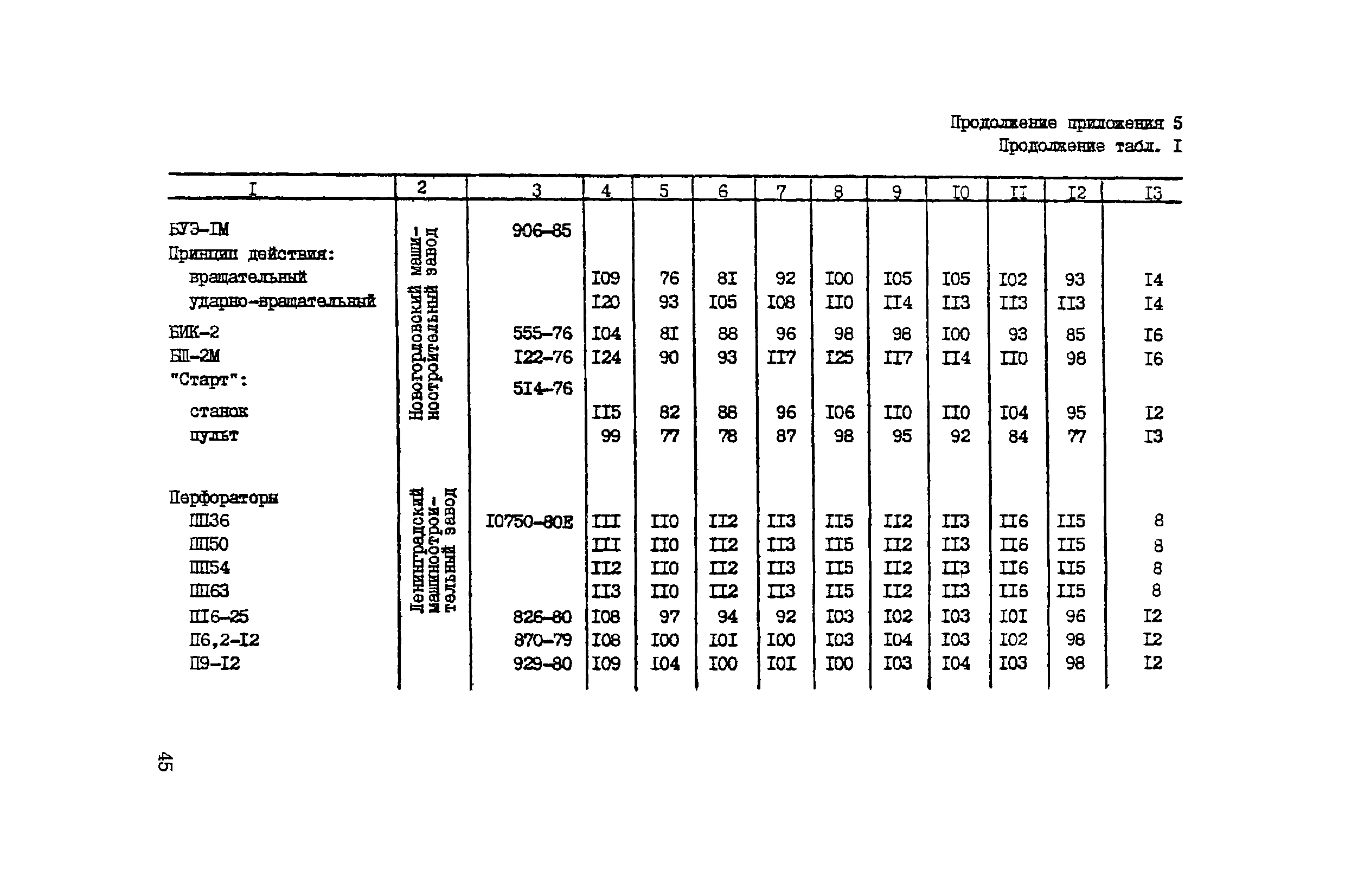 РД 12.23.102-85