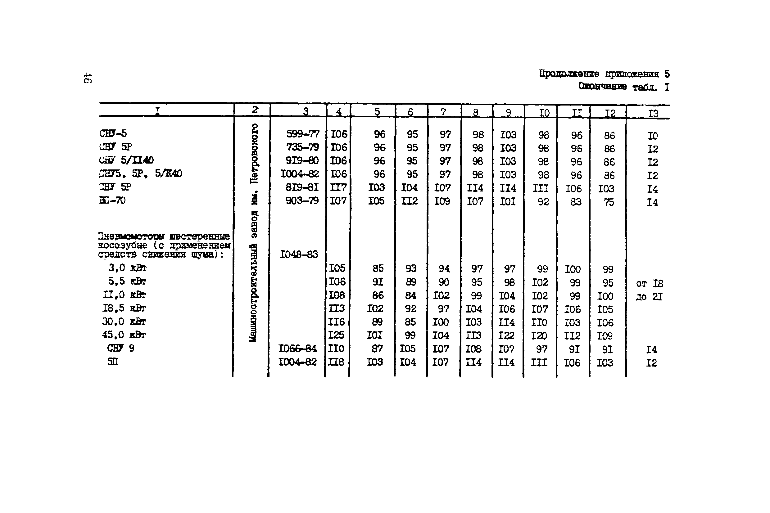 РД 12.23.102-85