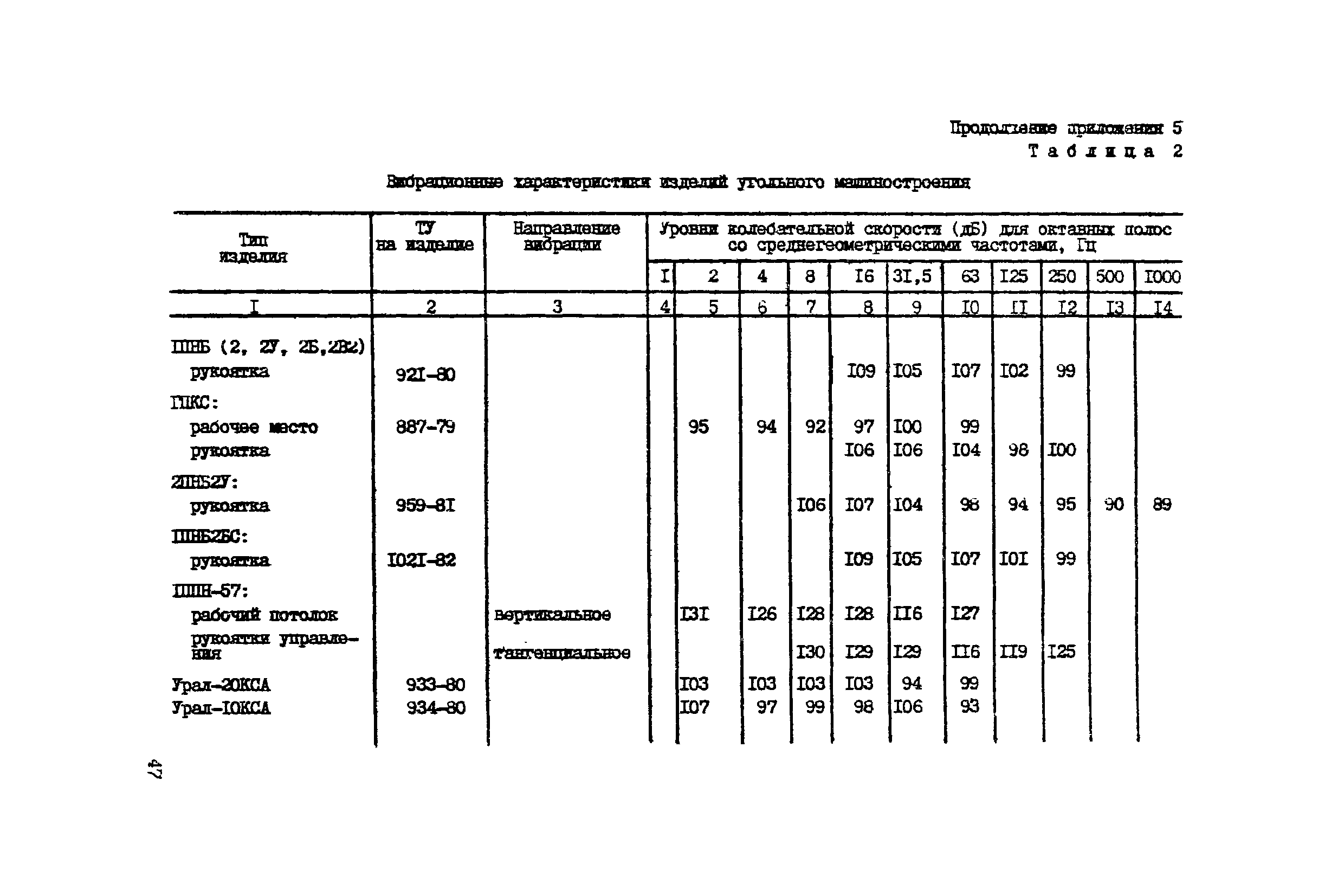 РД 12.23.102-85