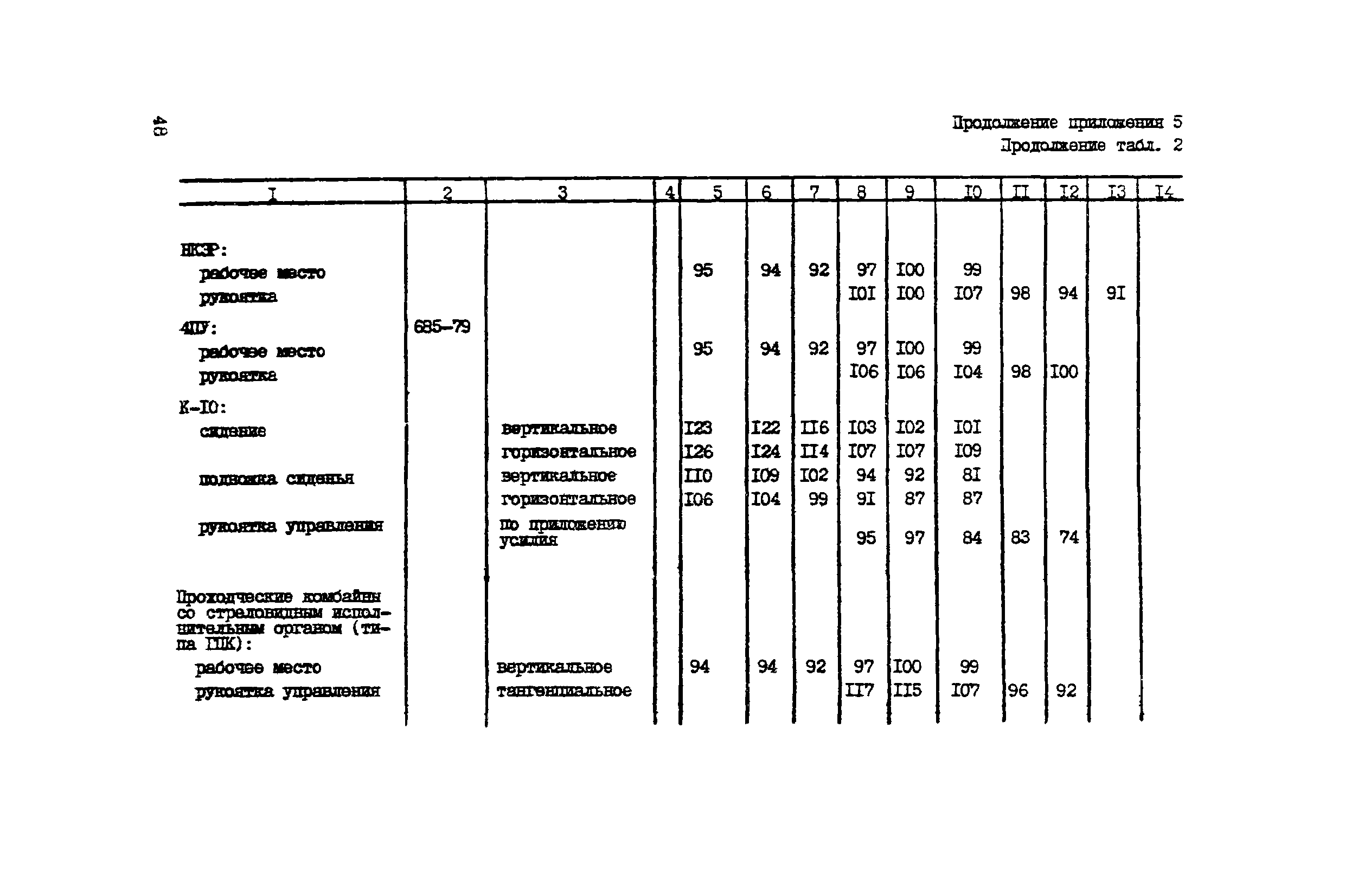 РД 12.23.102-85