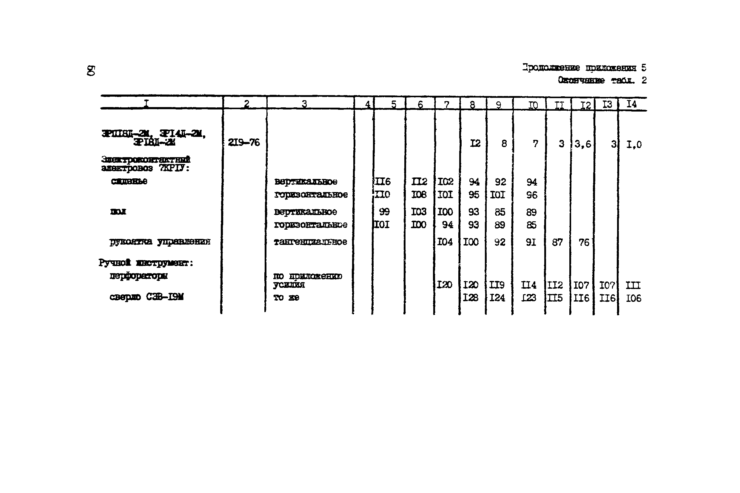 РД 12.23.102-85