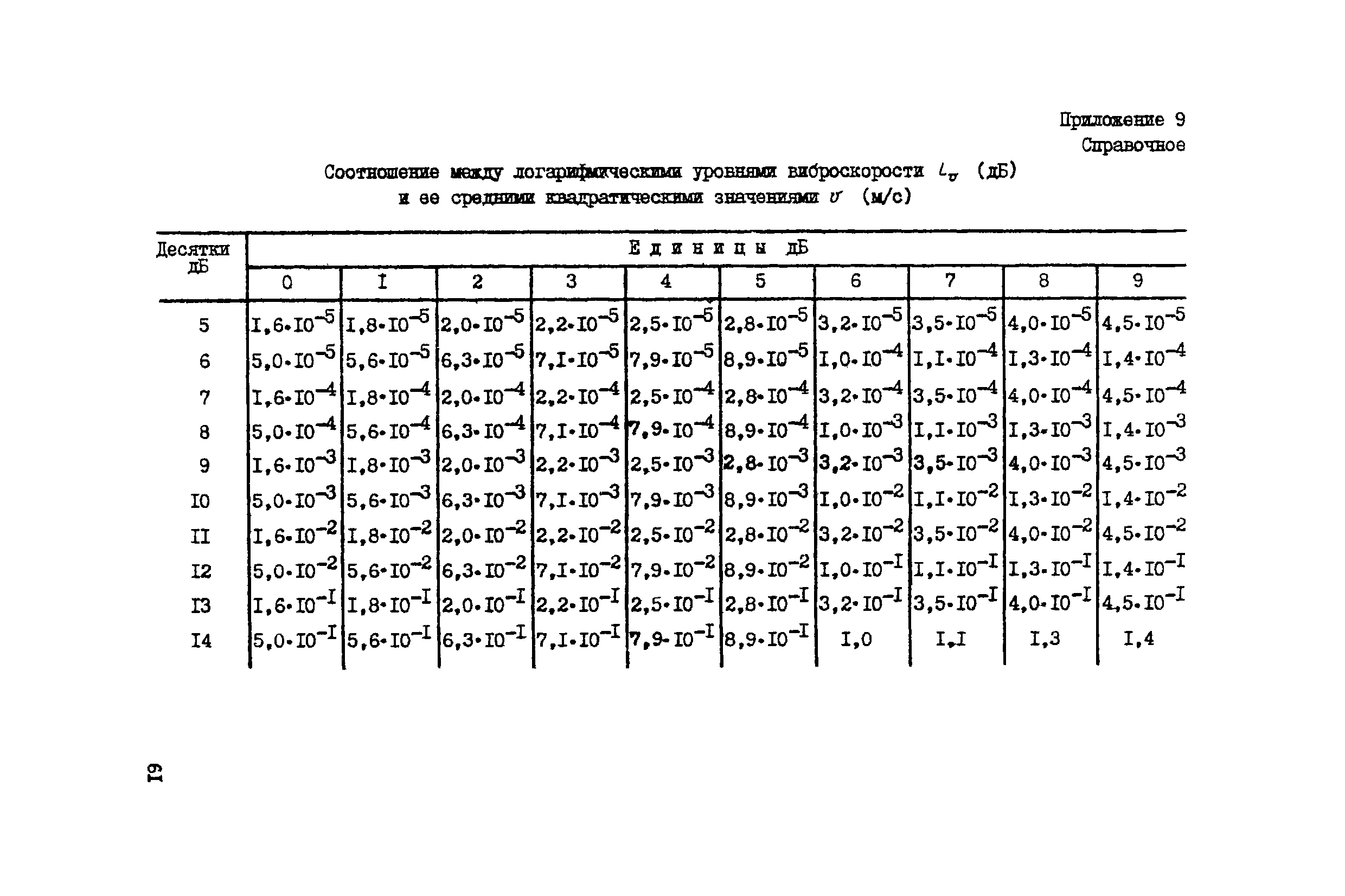 РД 12.23.102-85