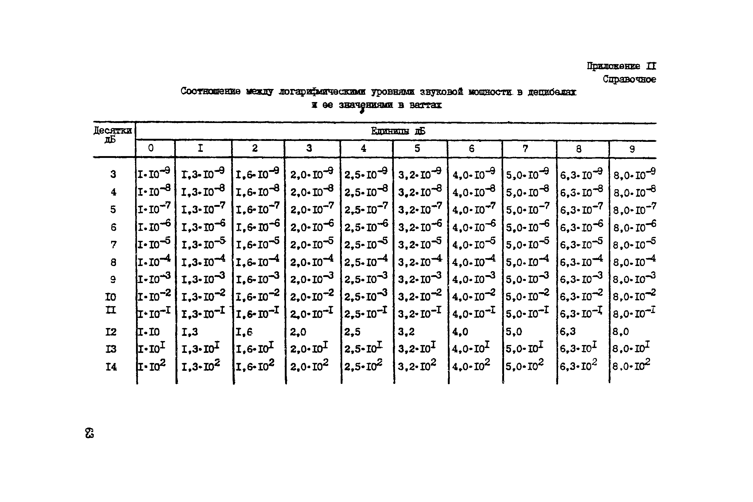 РД 12.23.102-85