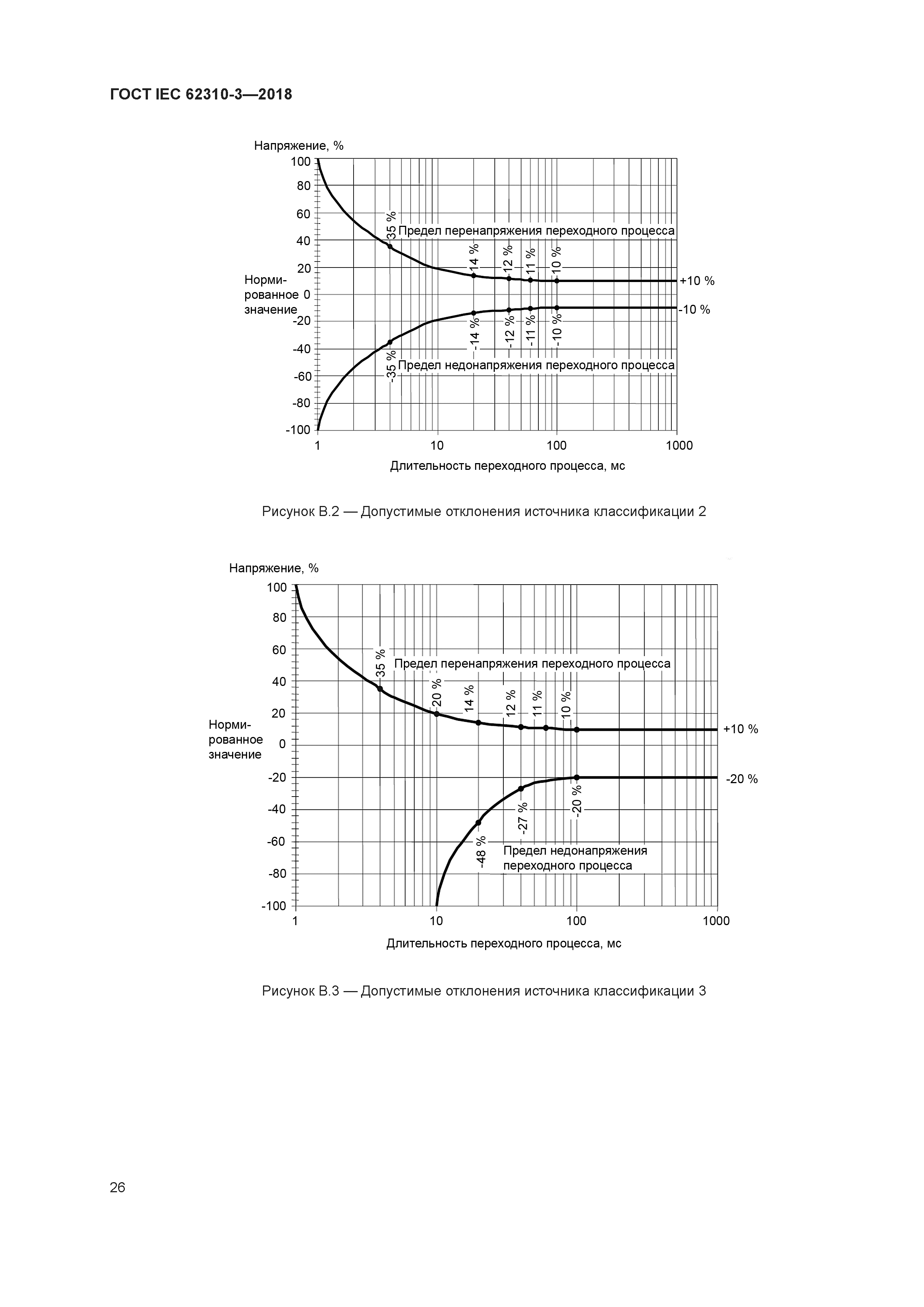 ГОСТ IEC 62310-3-2018