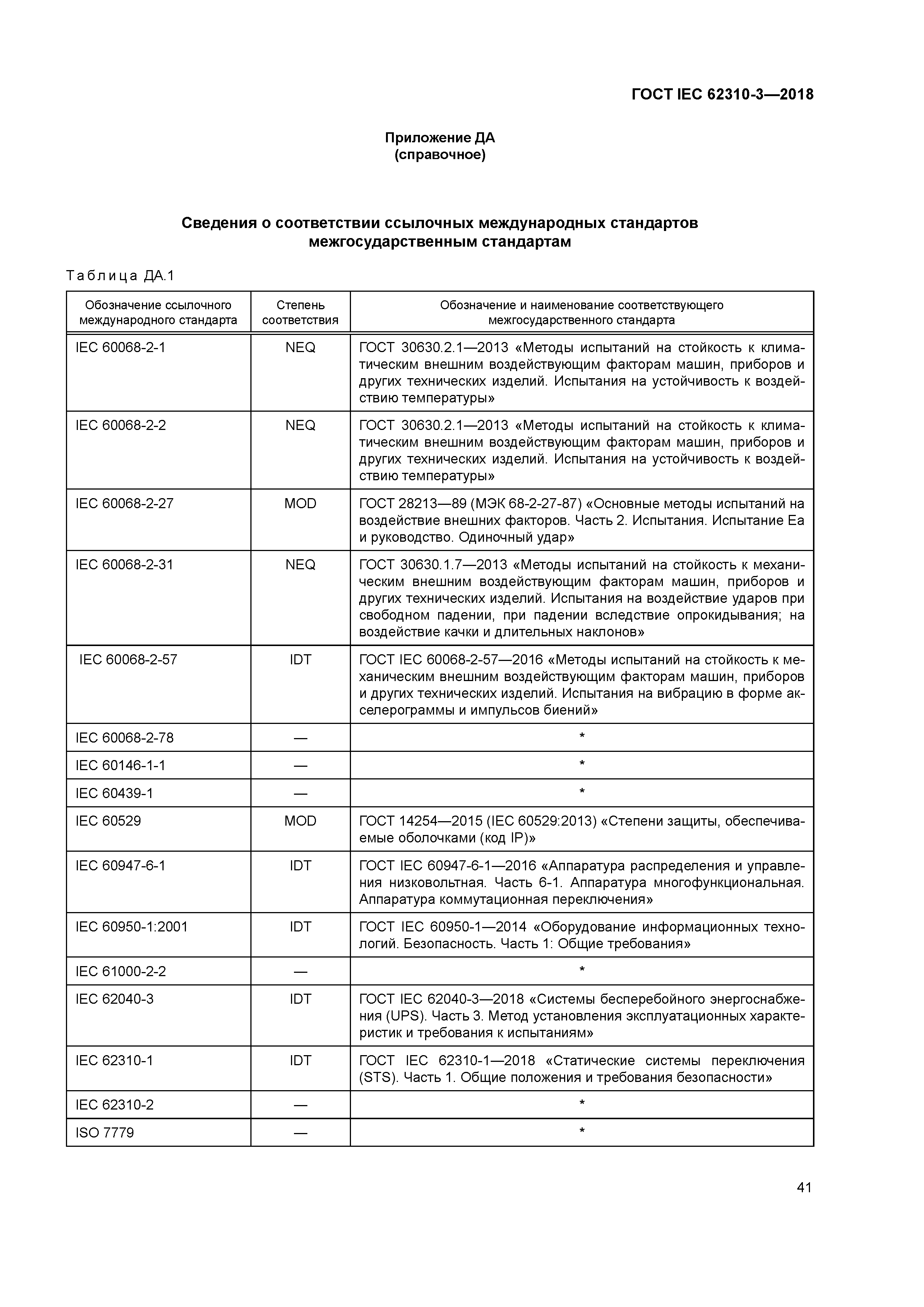 ГОСТ IEC 62310-3-2018