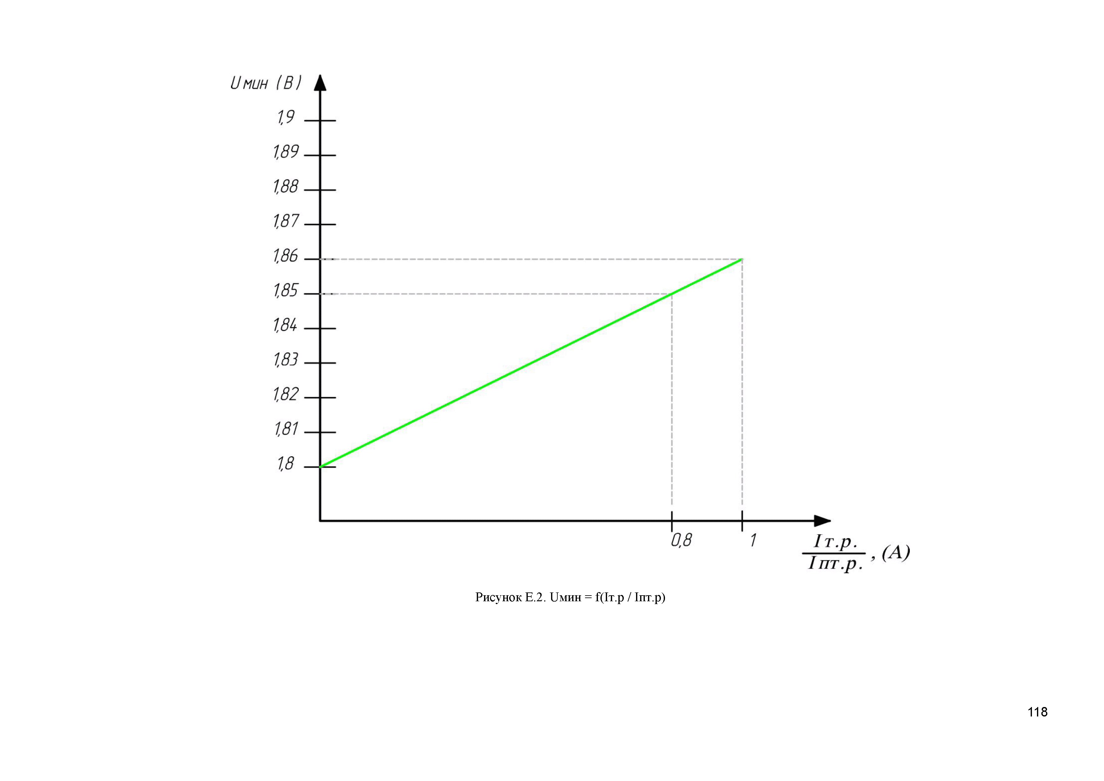 СТО 56947007-29.120.40.262-2018