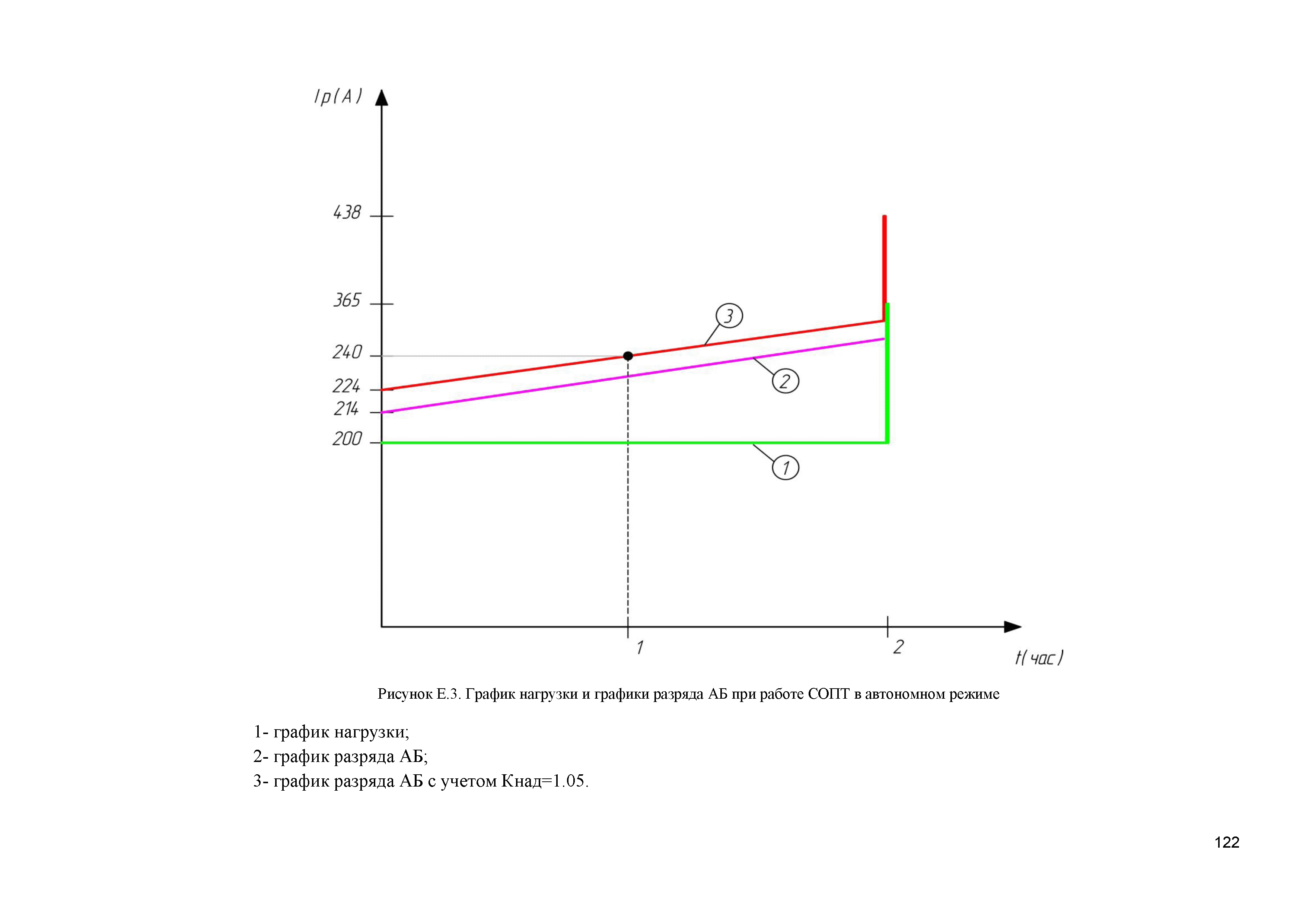 СТО 56947007-29.120.40.262-2018