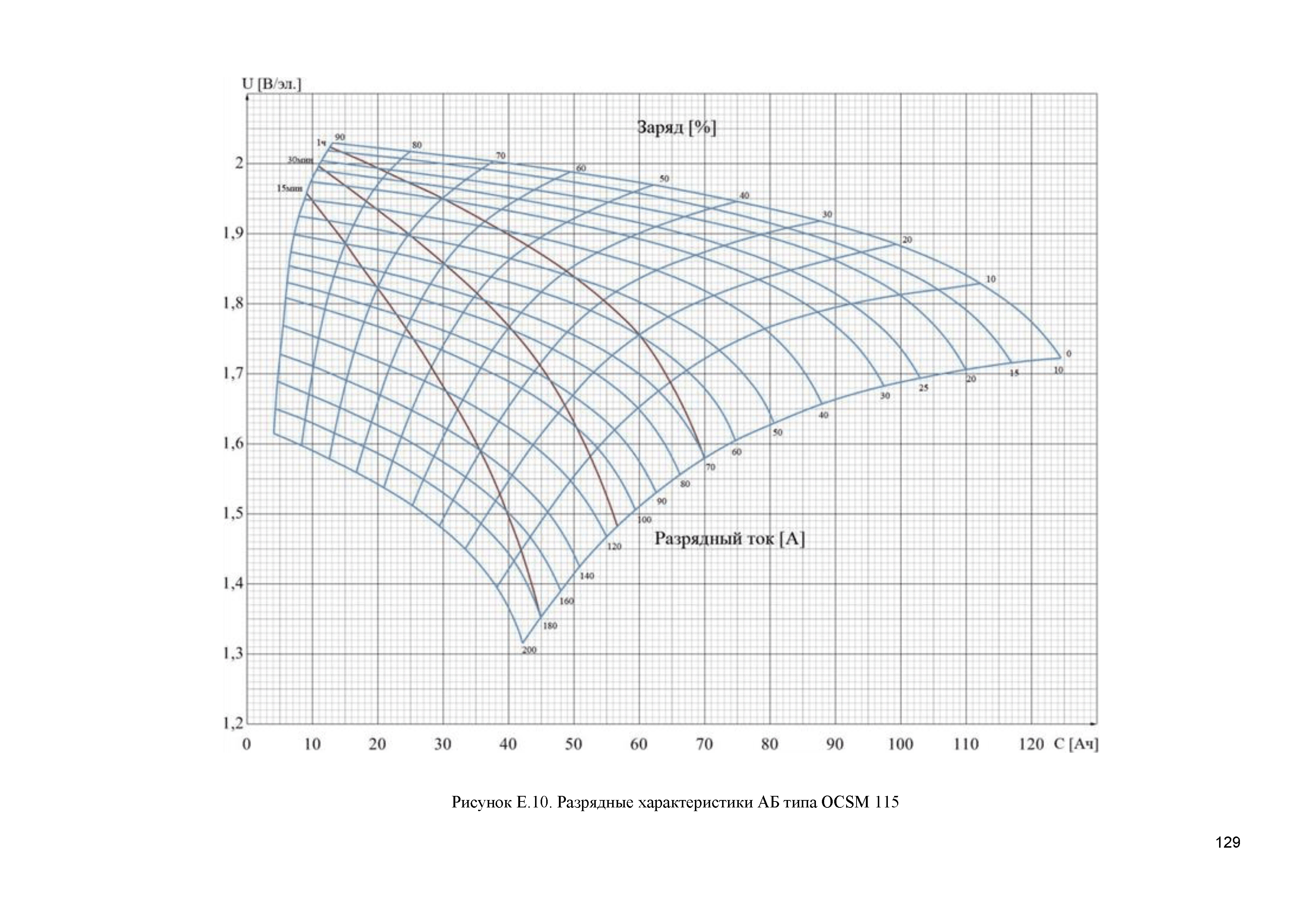 СТО 56947007-29.120.40.262-2018