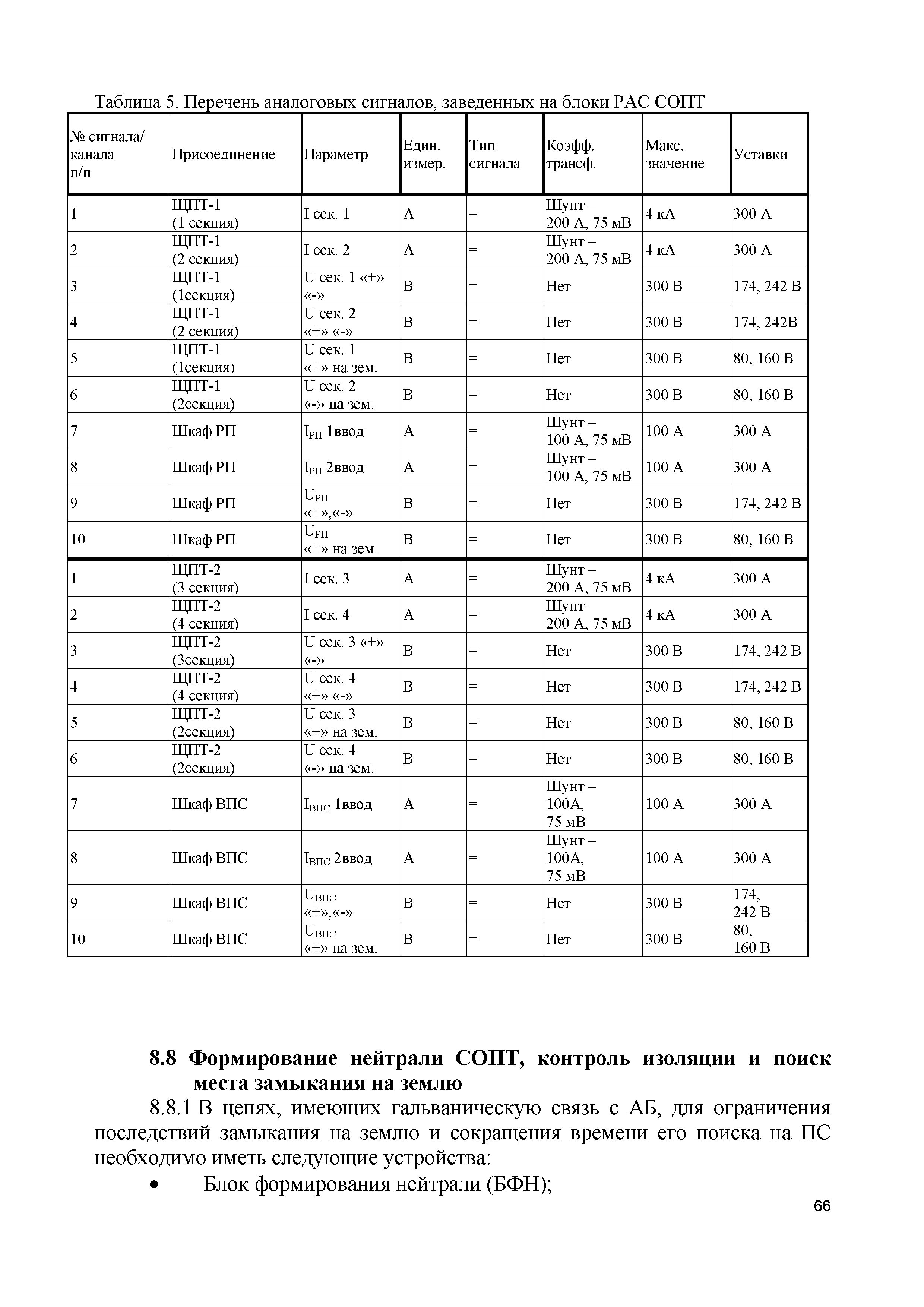 СТО 56947007-29.120.40.262-2018