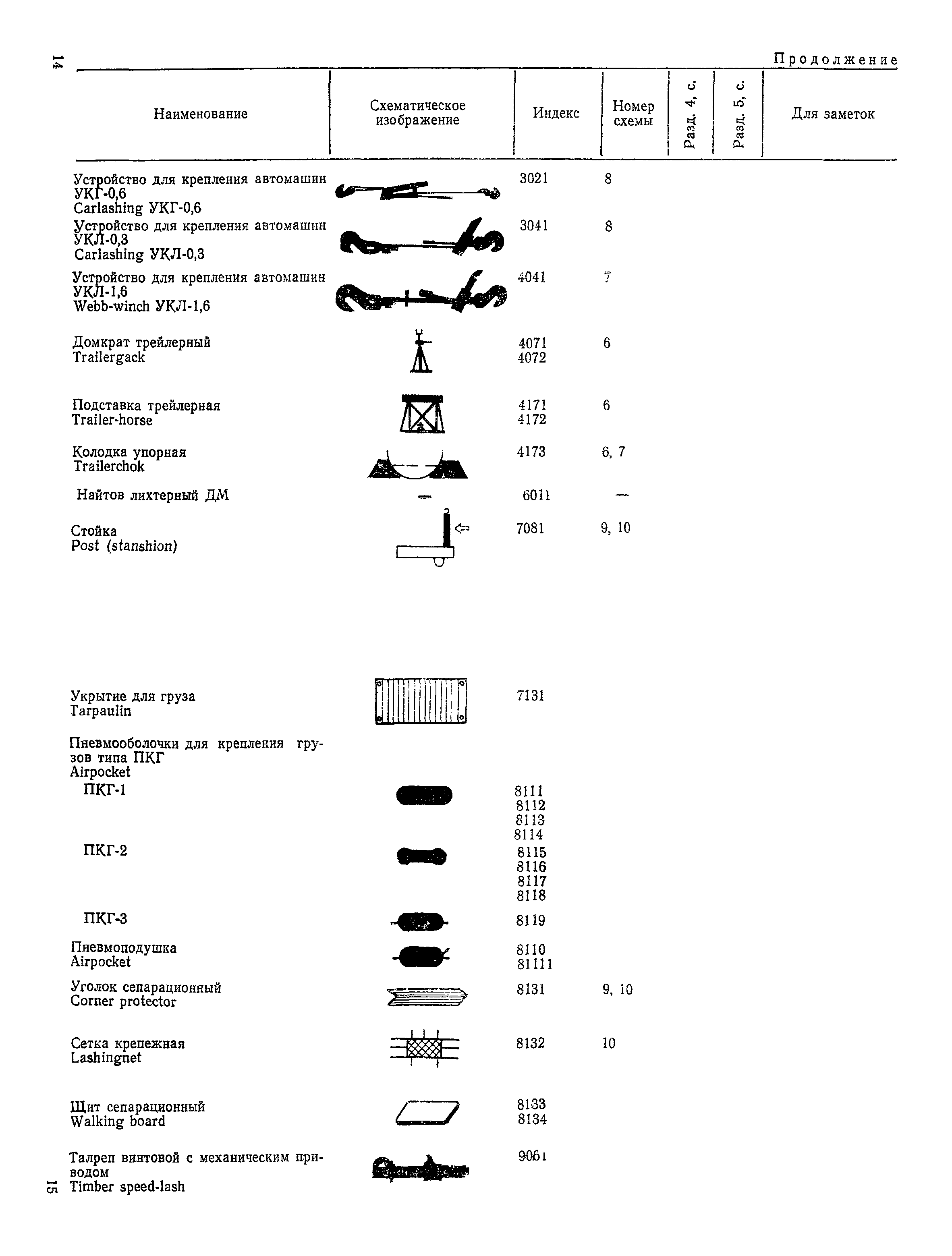 РД 31.21.96-87