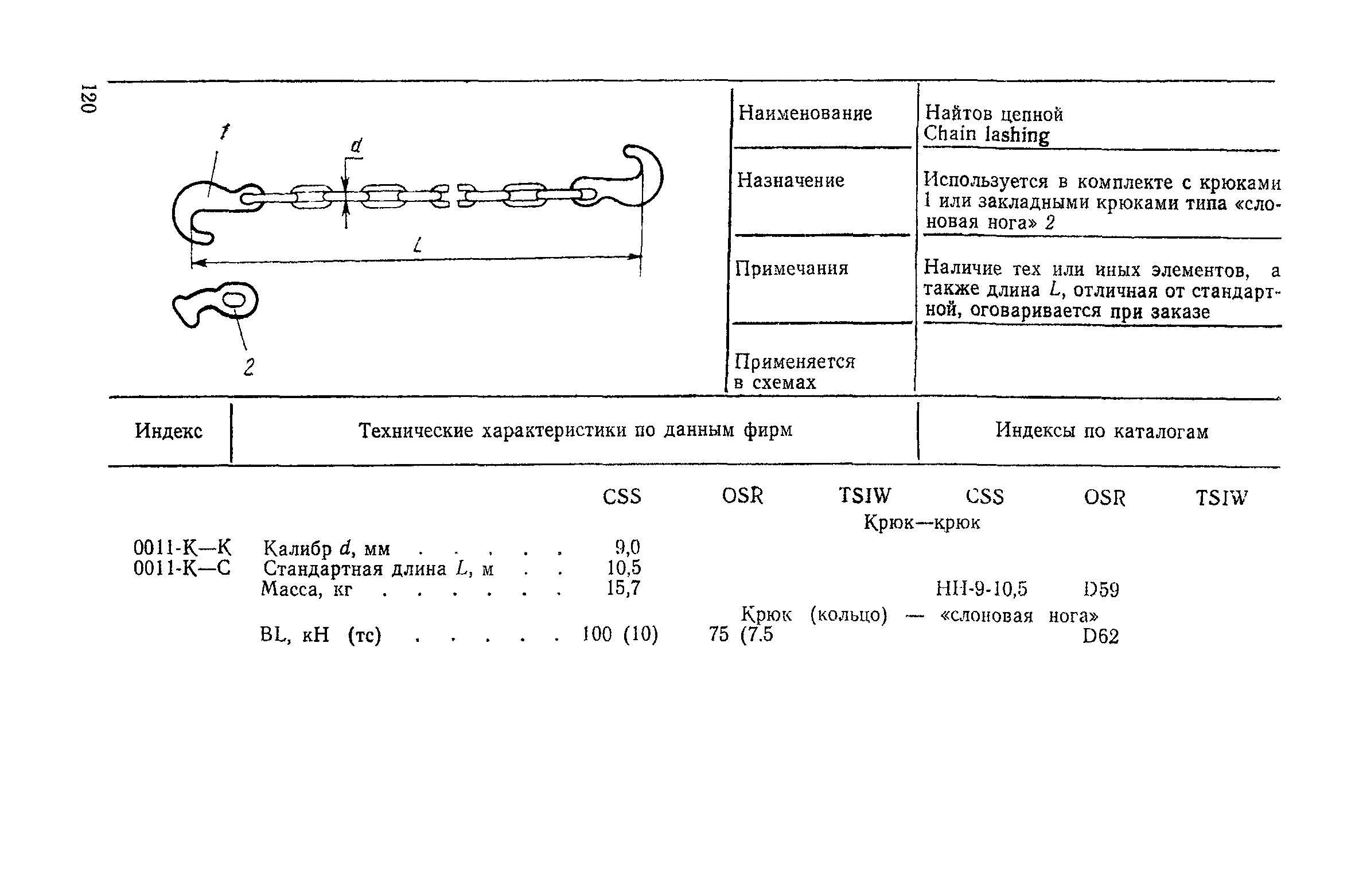 РД 31.21.96-87