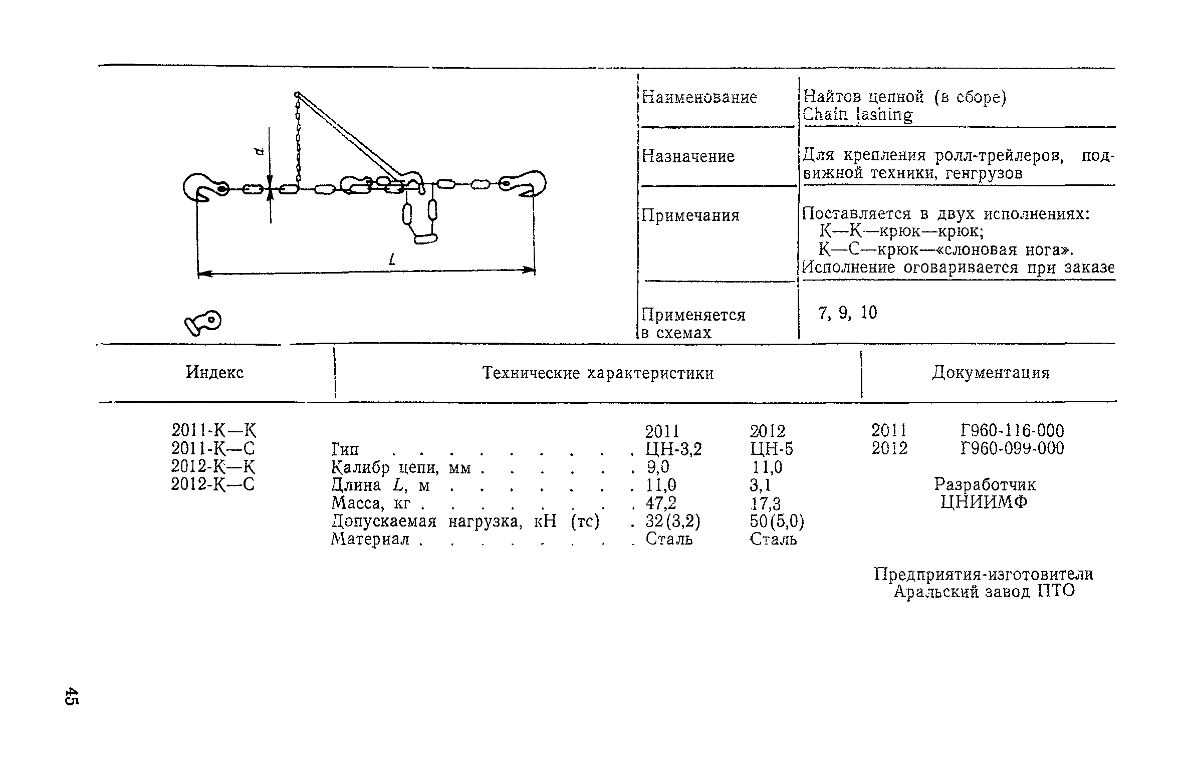 РД 31.21.96-87