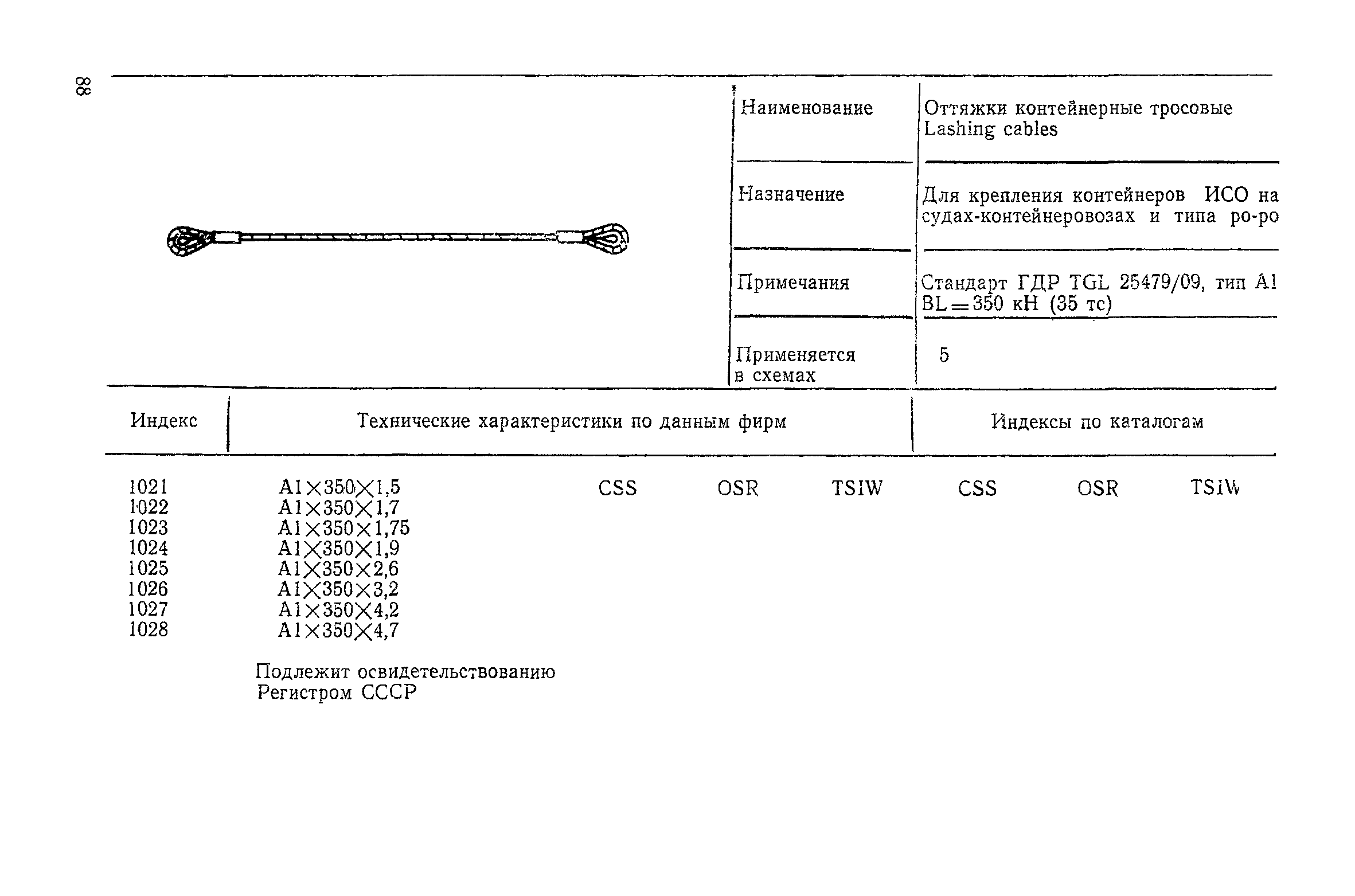 РД 31.21.96-87