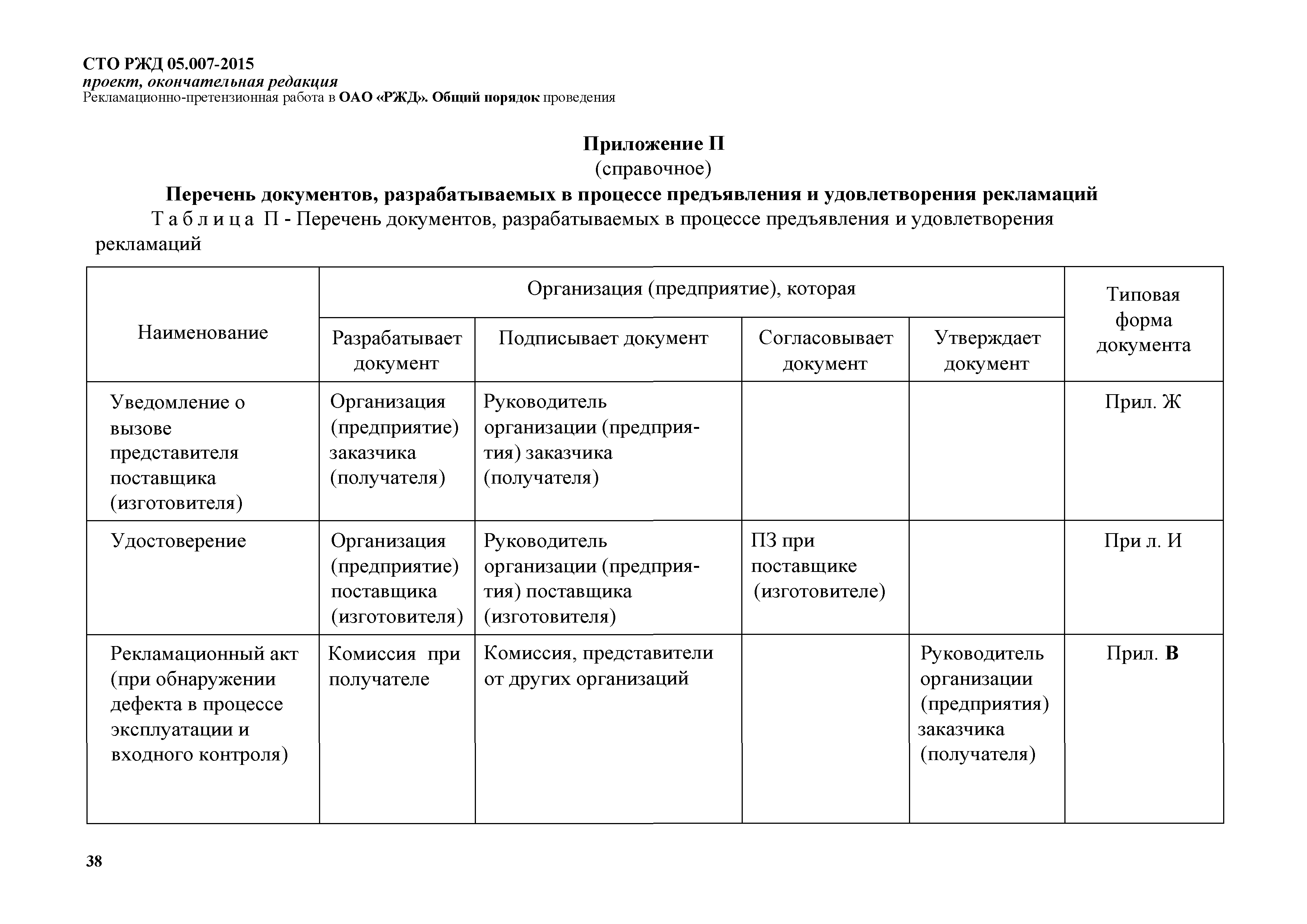 СТО РЖД 1.05.007-2015