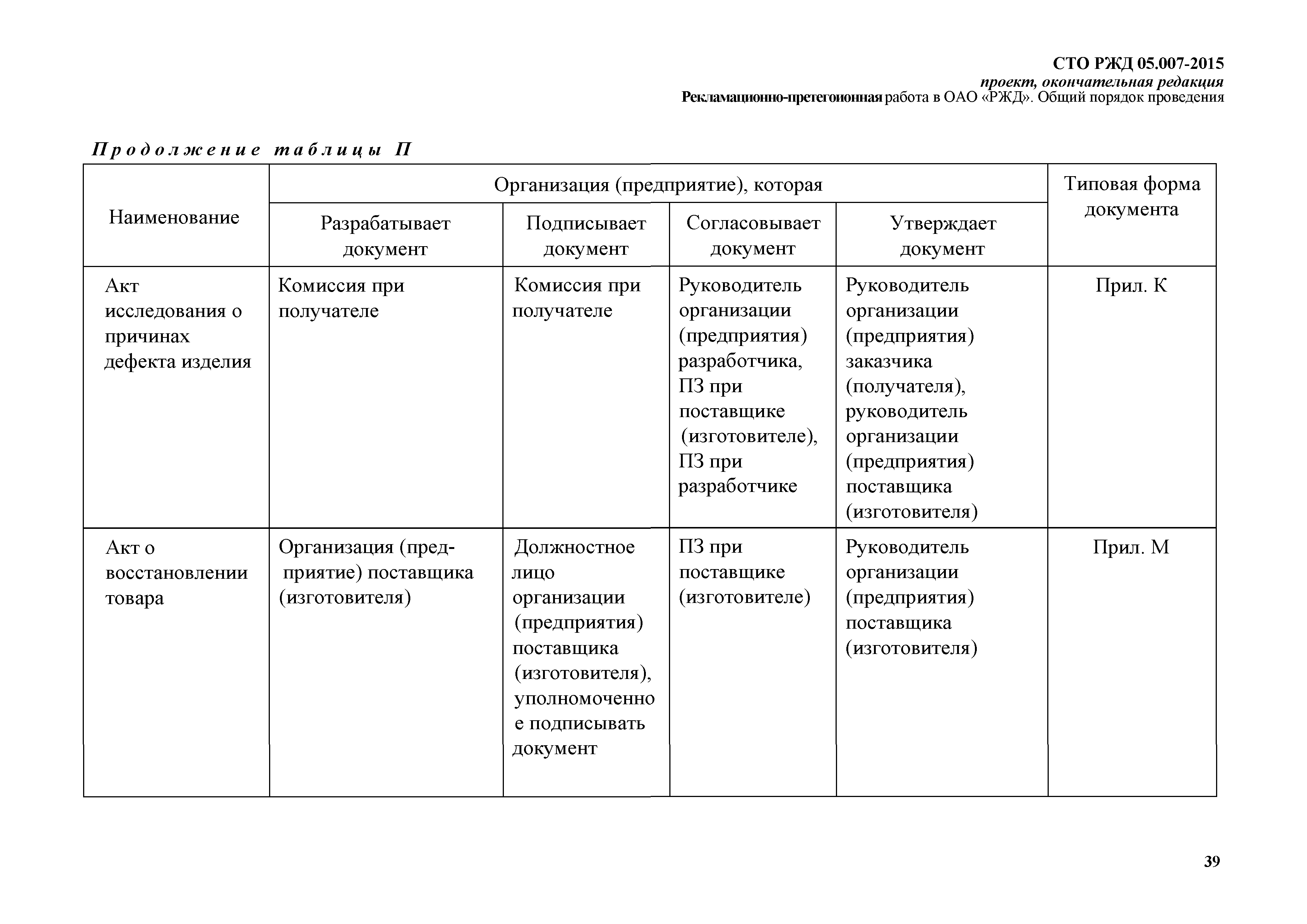 Список руководства ржд