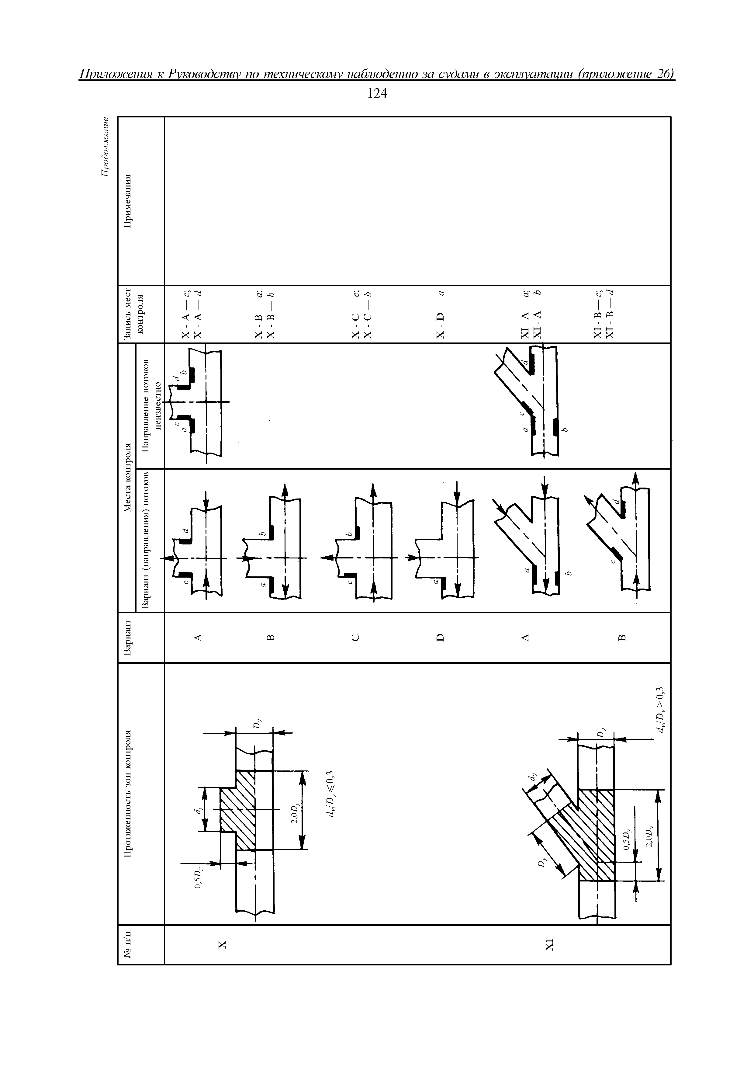 НД 2-030101-009