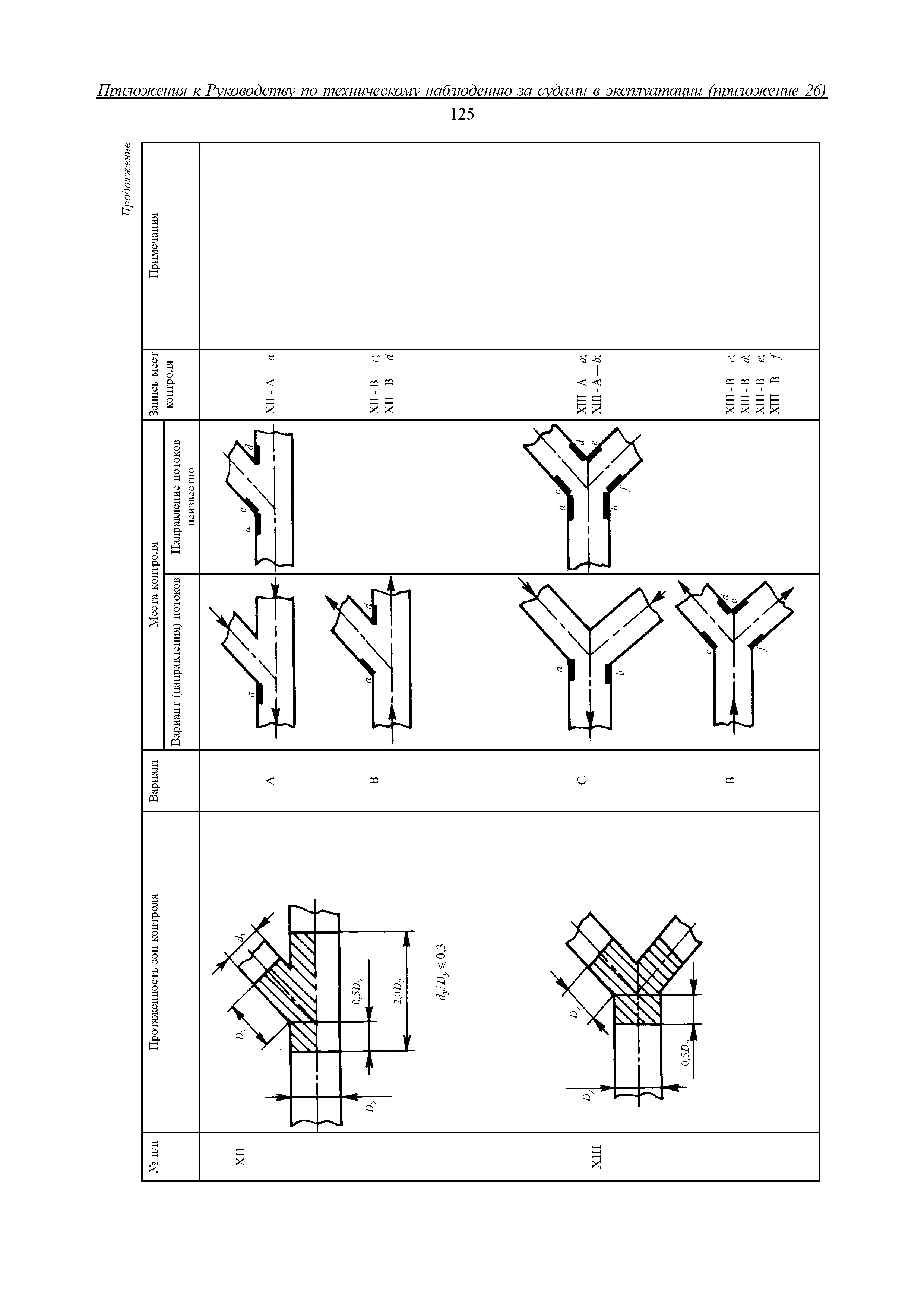 НД 2-030101-009