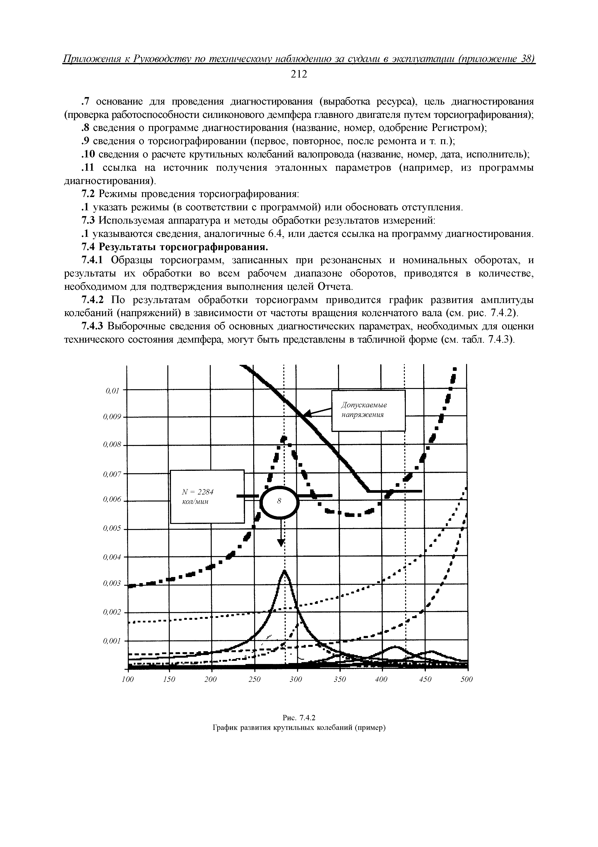 НД 2-030101-009