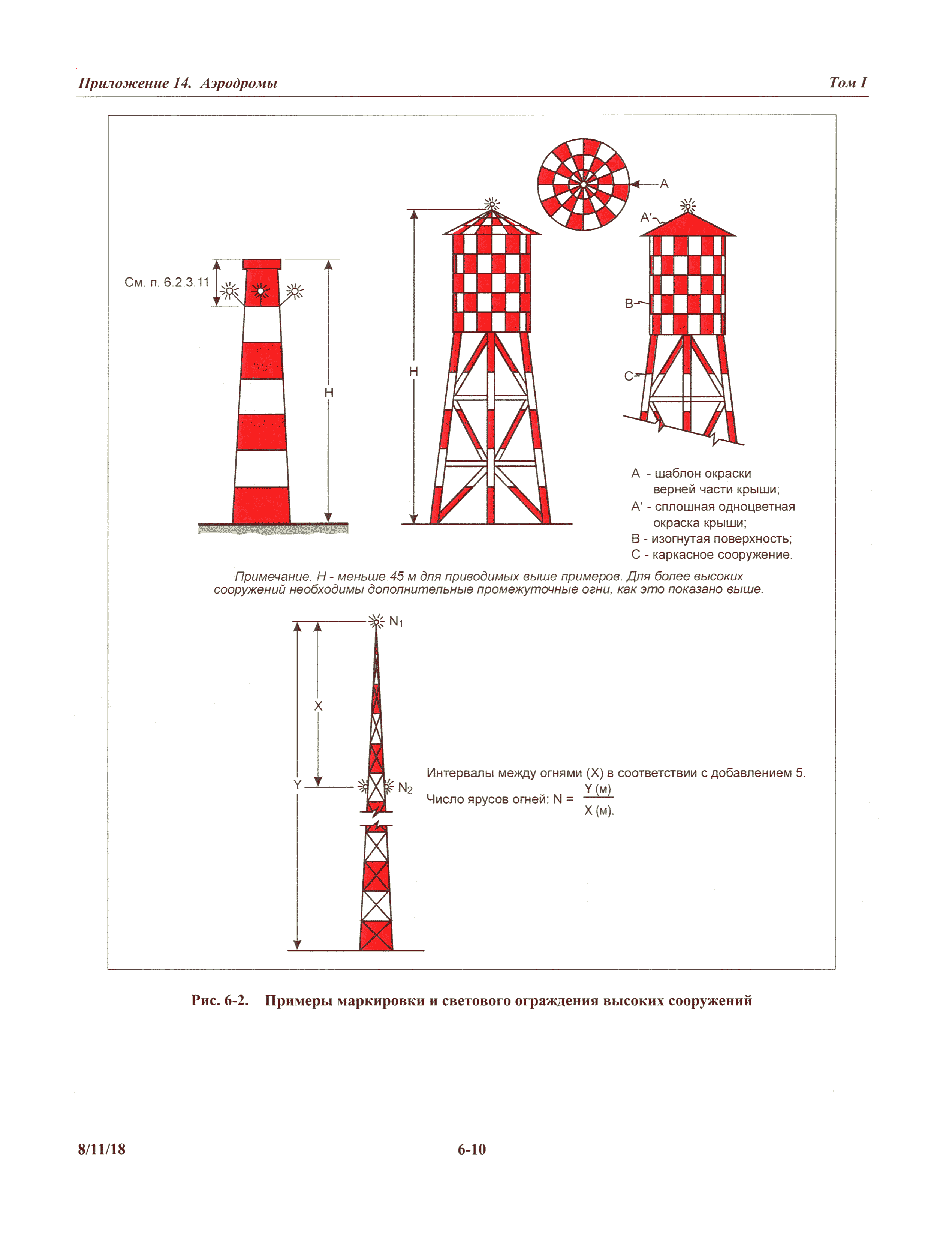 Международные стандарты 