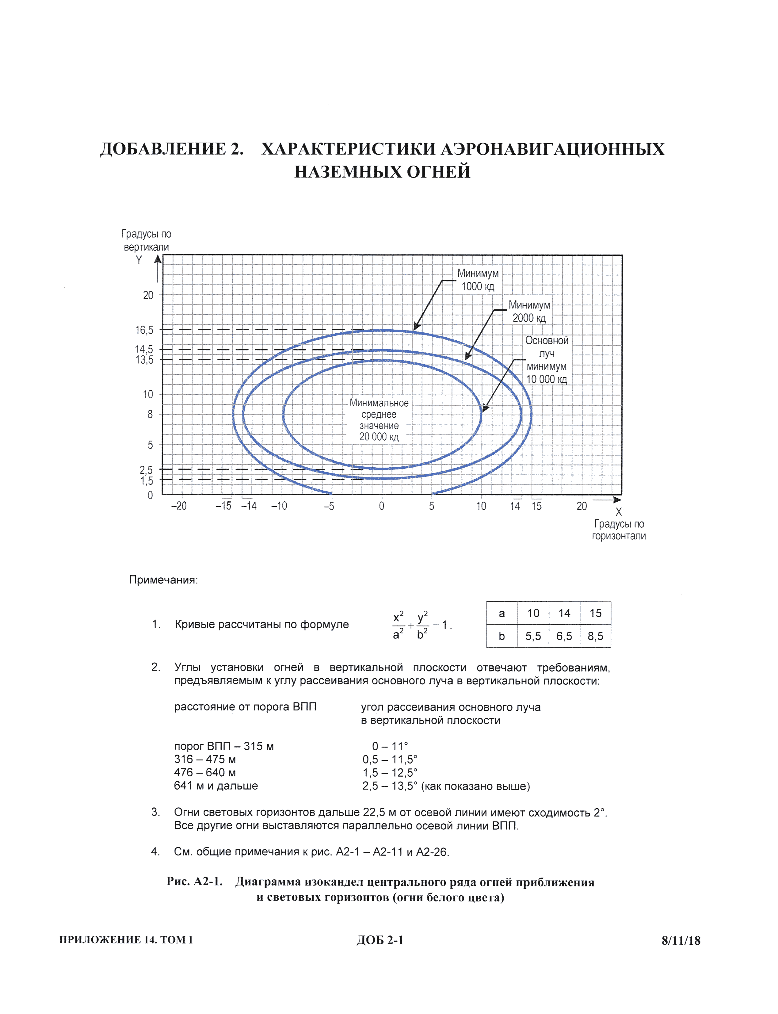 Международные стандарты 