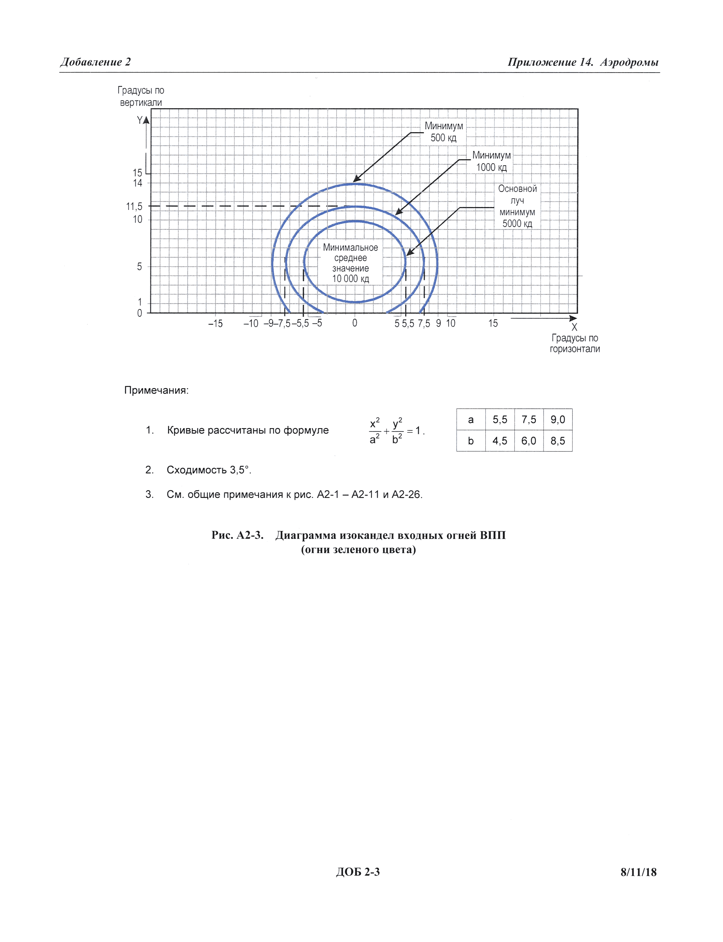 Международные стандарты 