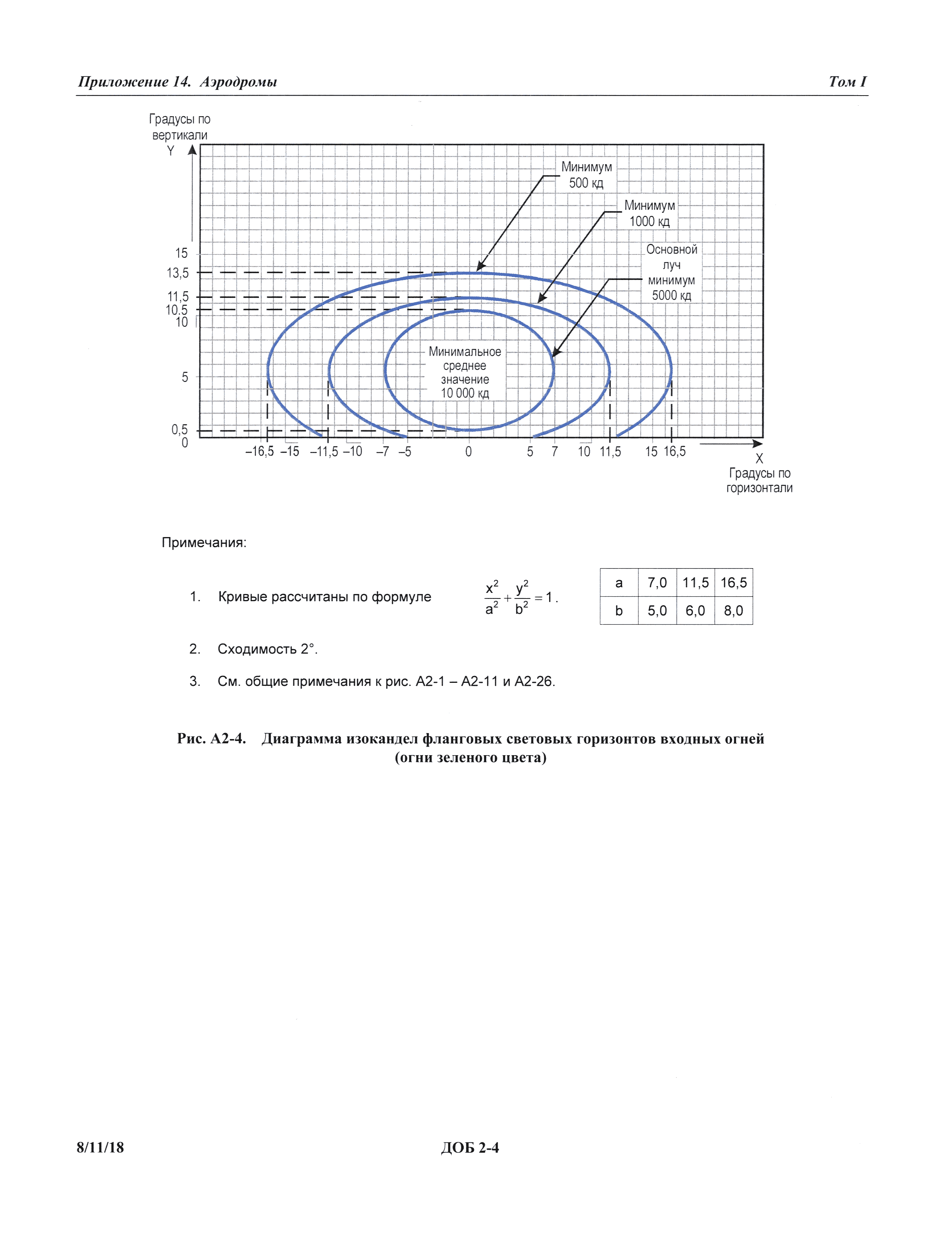 Международные стандарты 