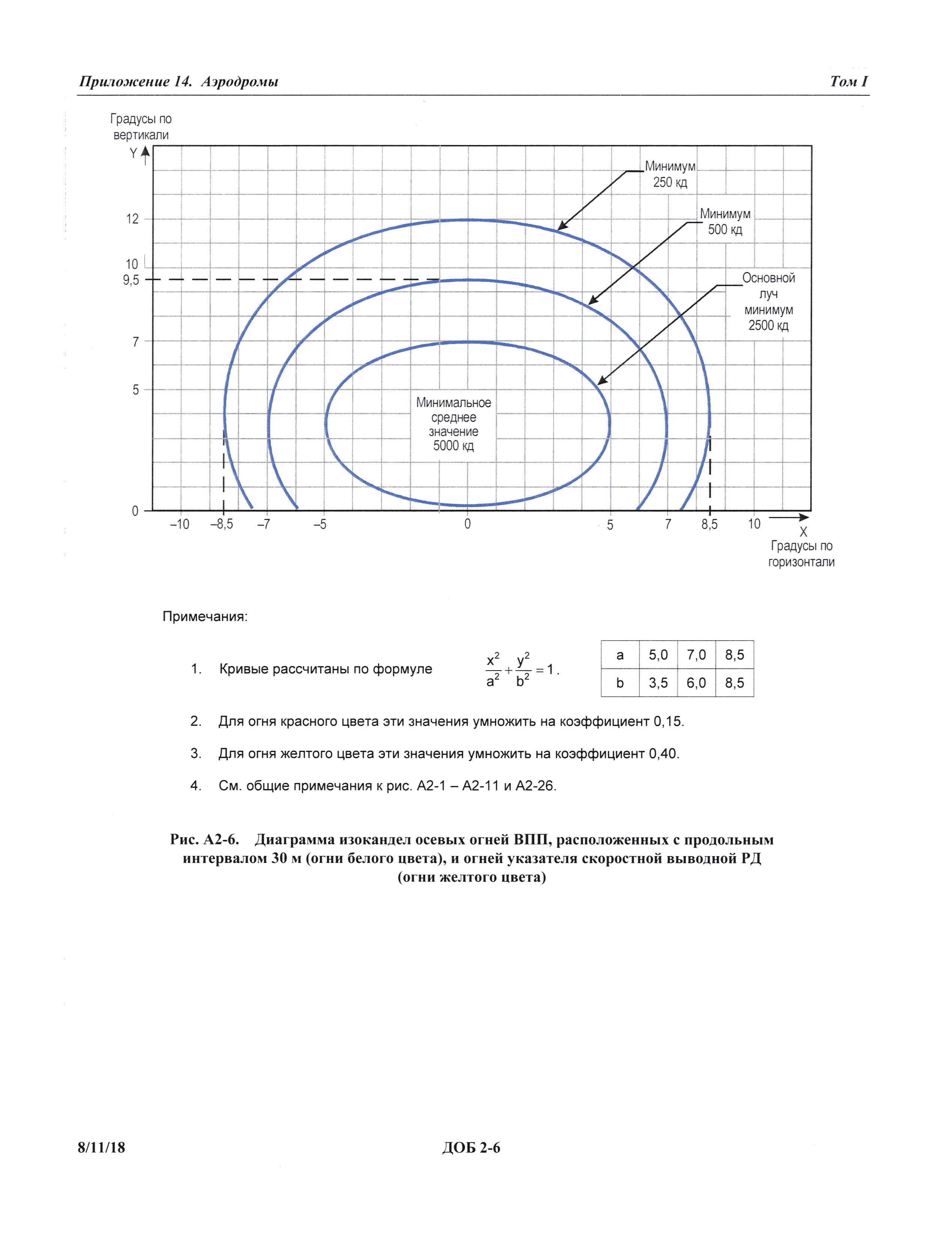 Международные стандарты 