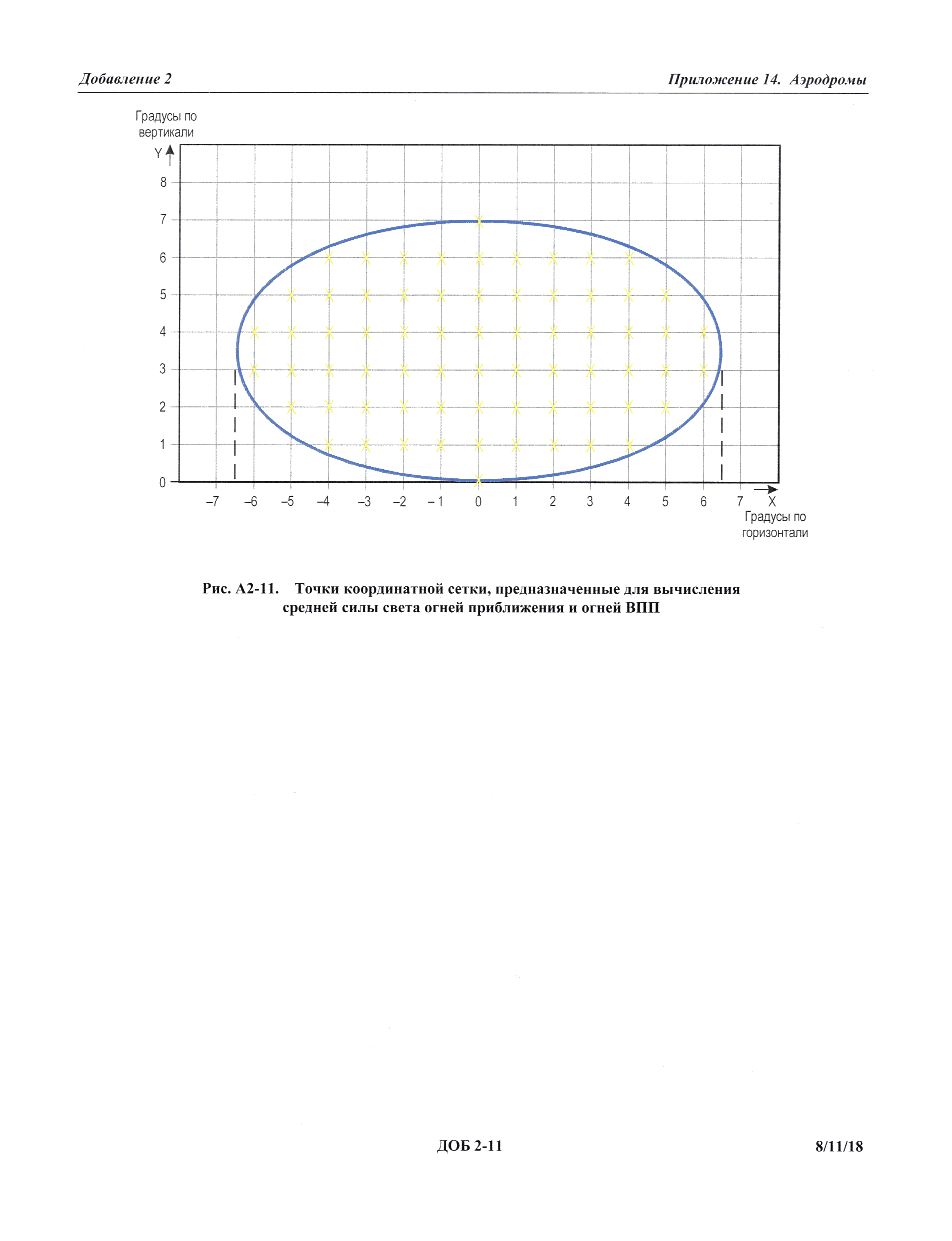 Международные стандарты 