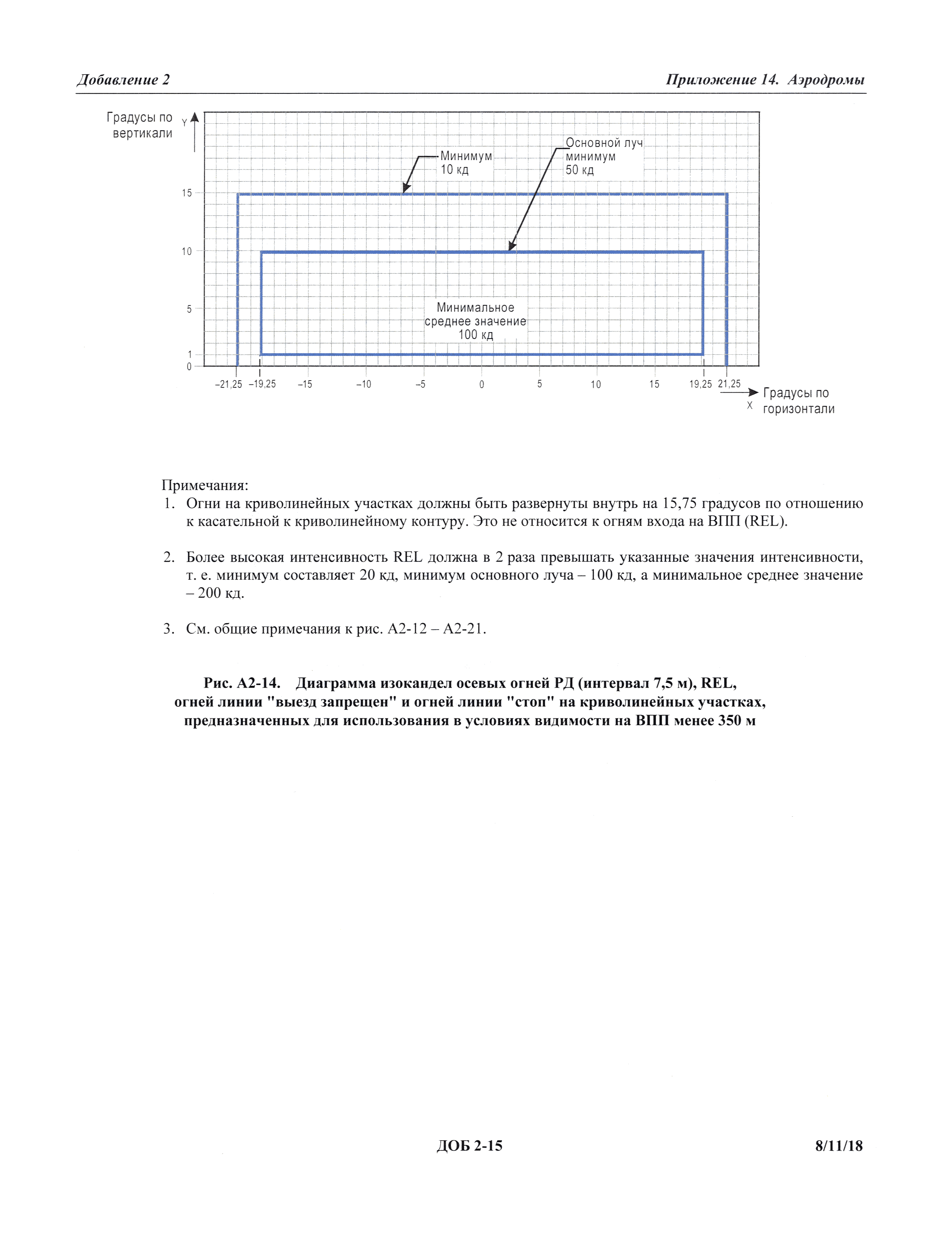 Международные стандарты 