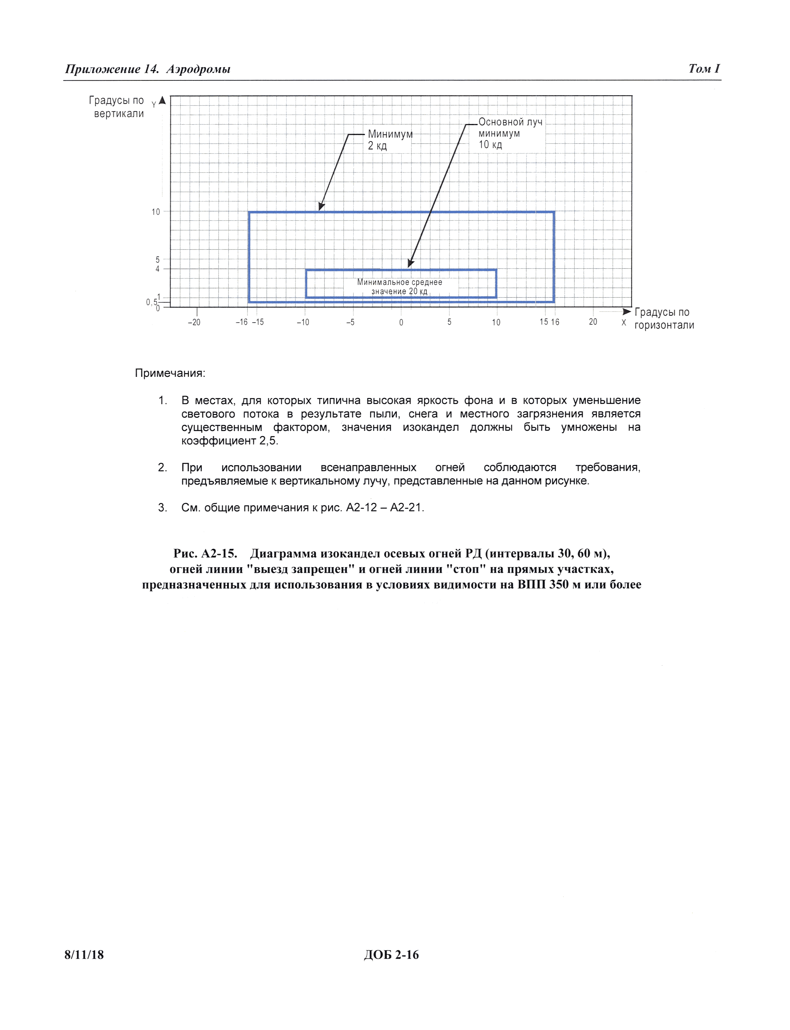 Международные стандарты 