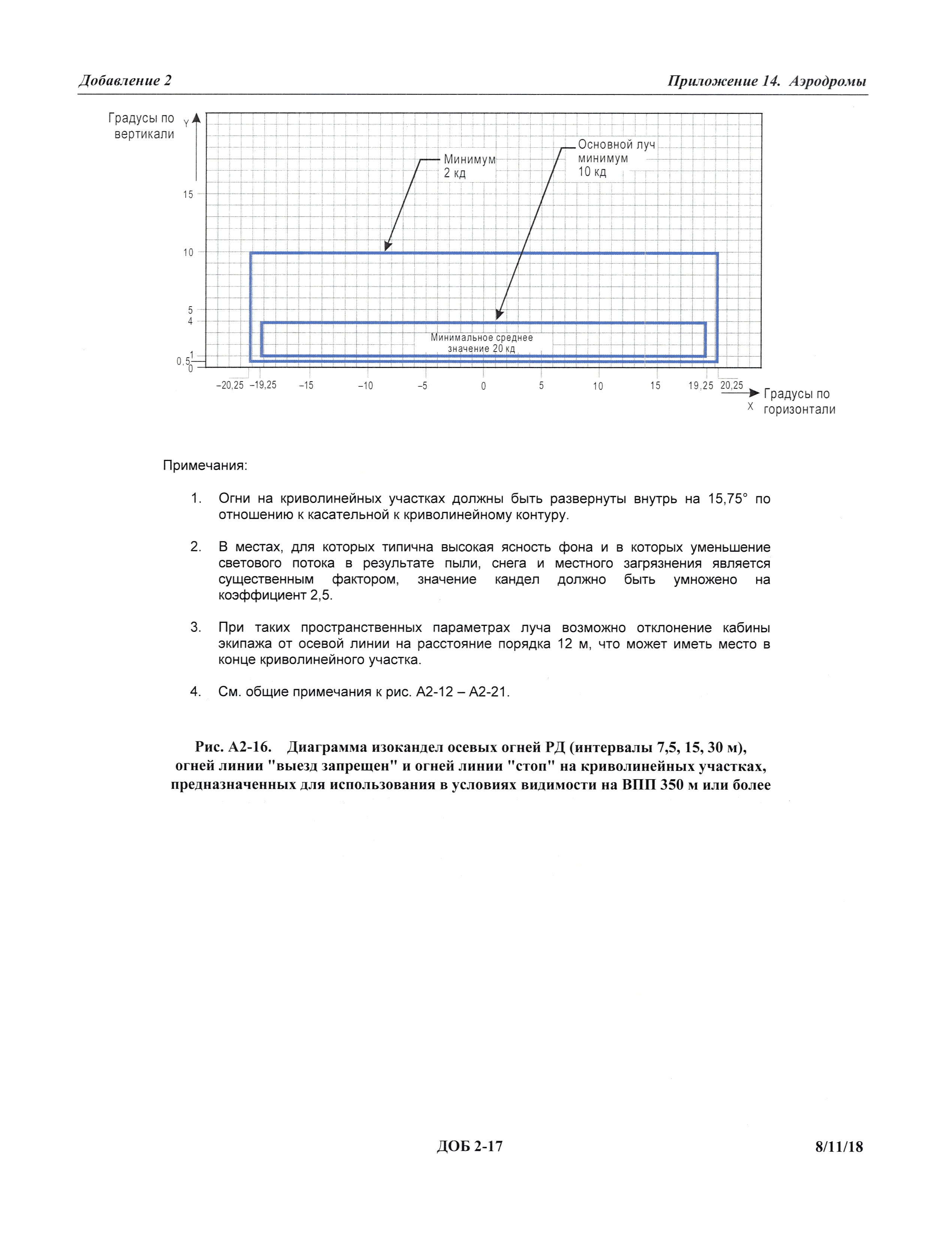 Международные стандарты 