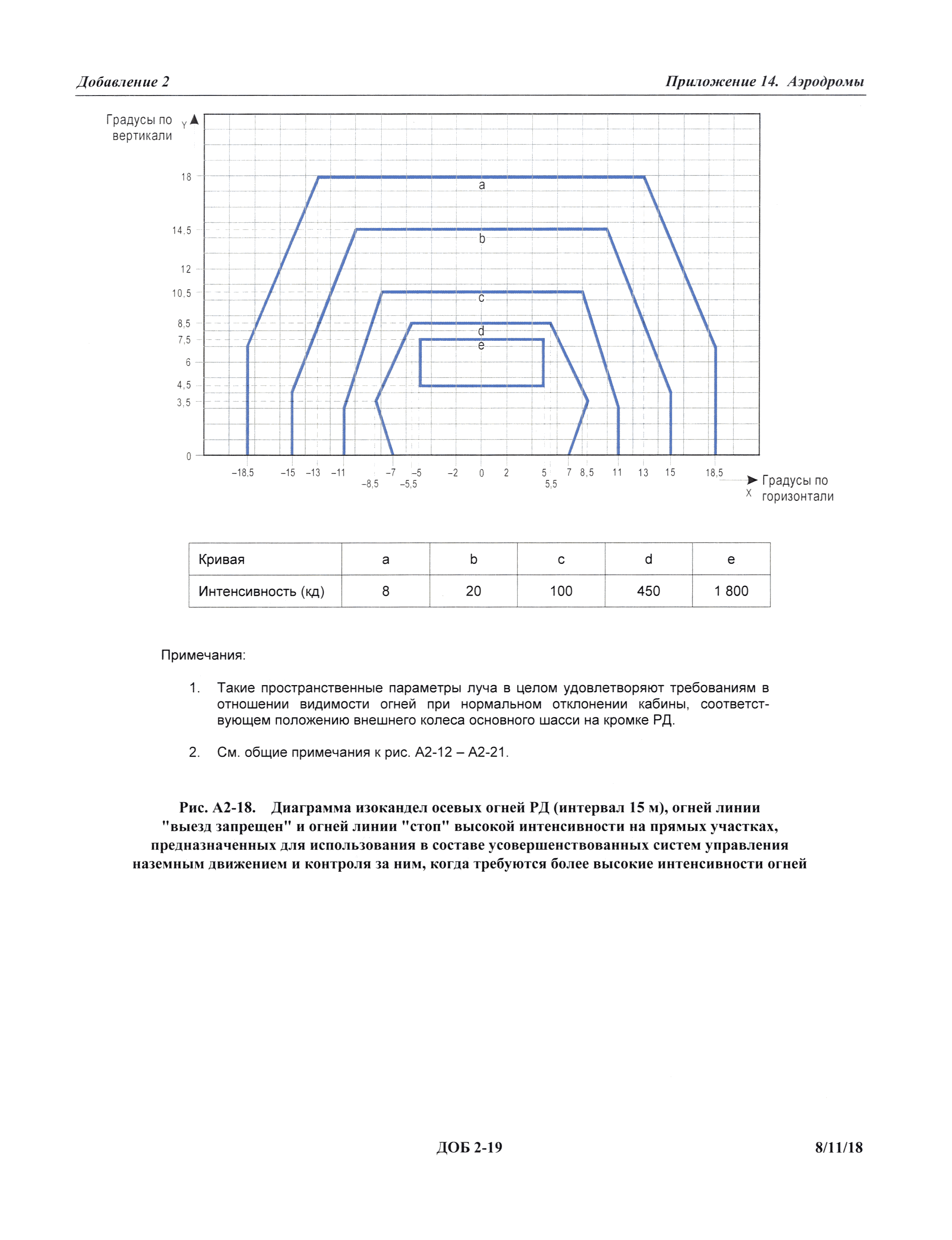 Международные стандарты 