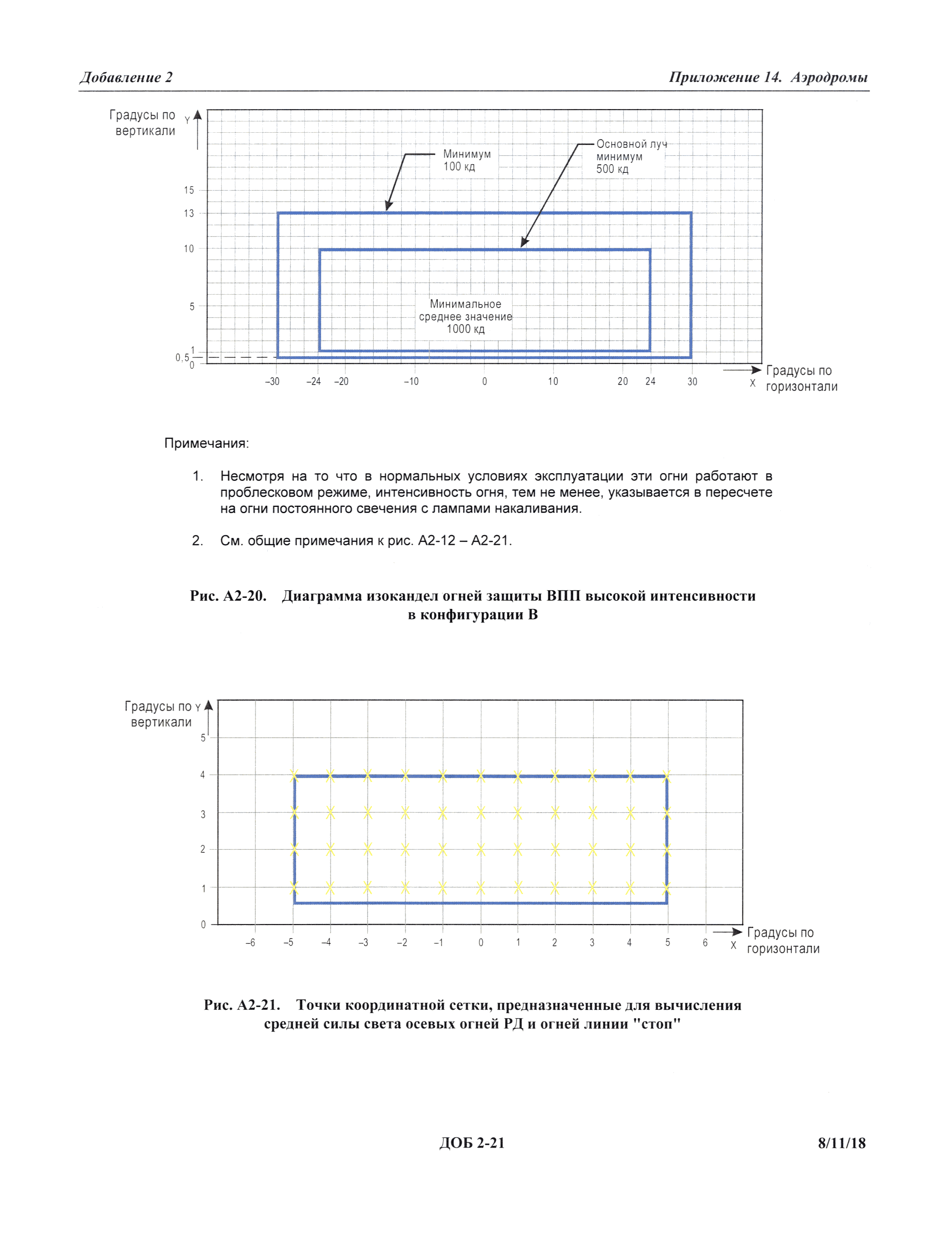 Международные стандарты 